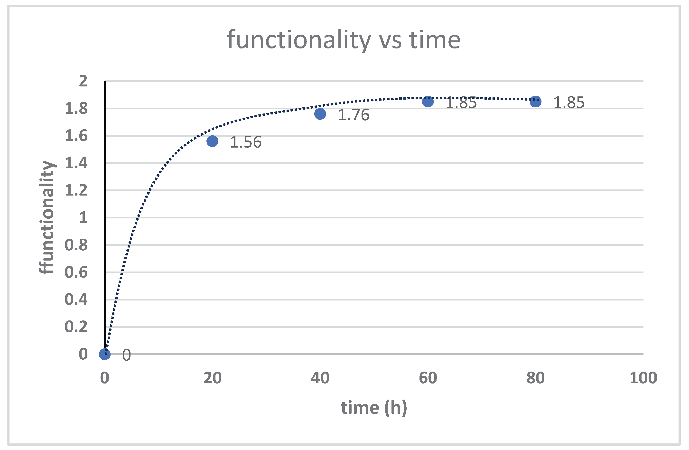 Preprints 161690 g010
