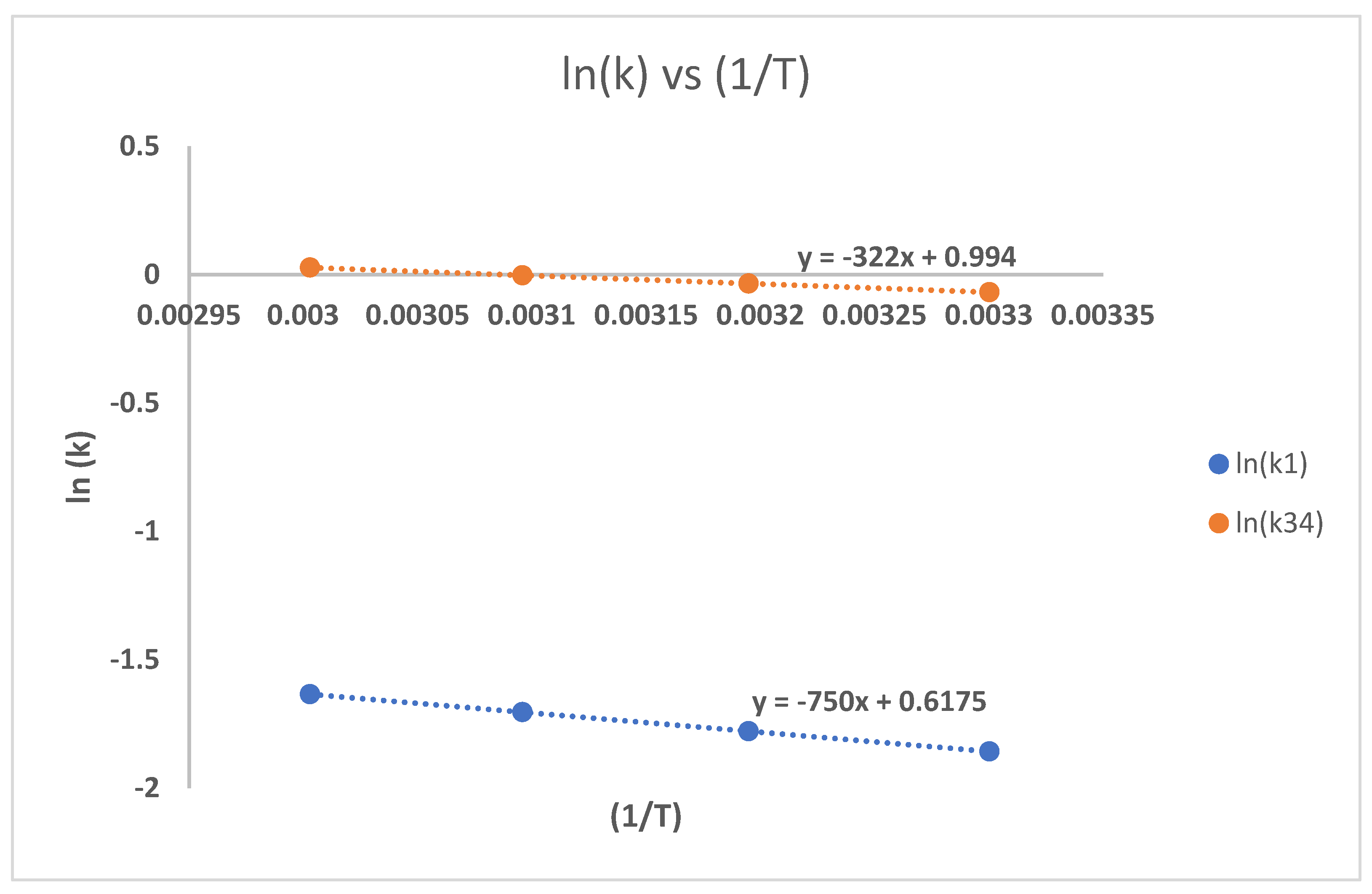 Preprints 161690 g011