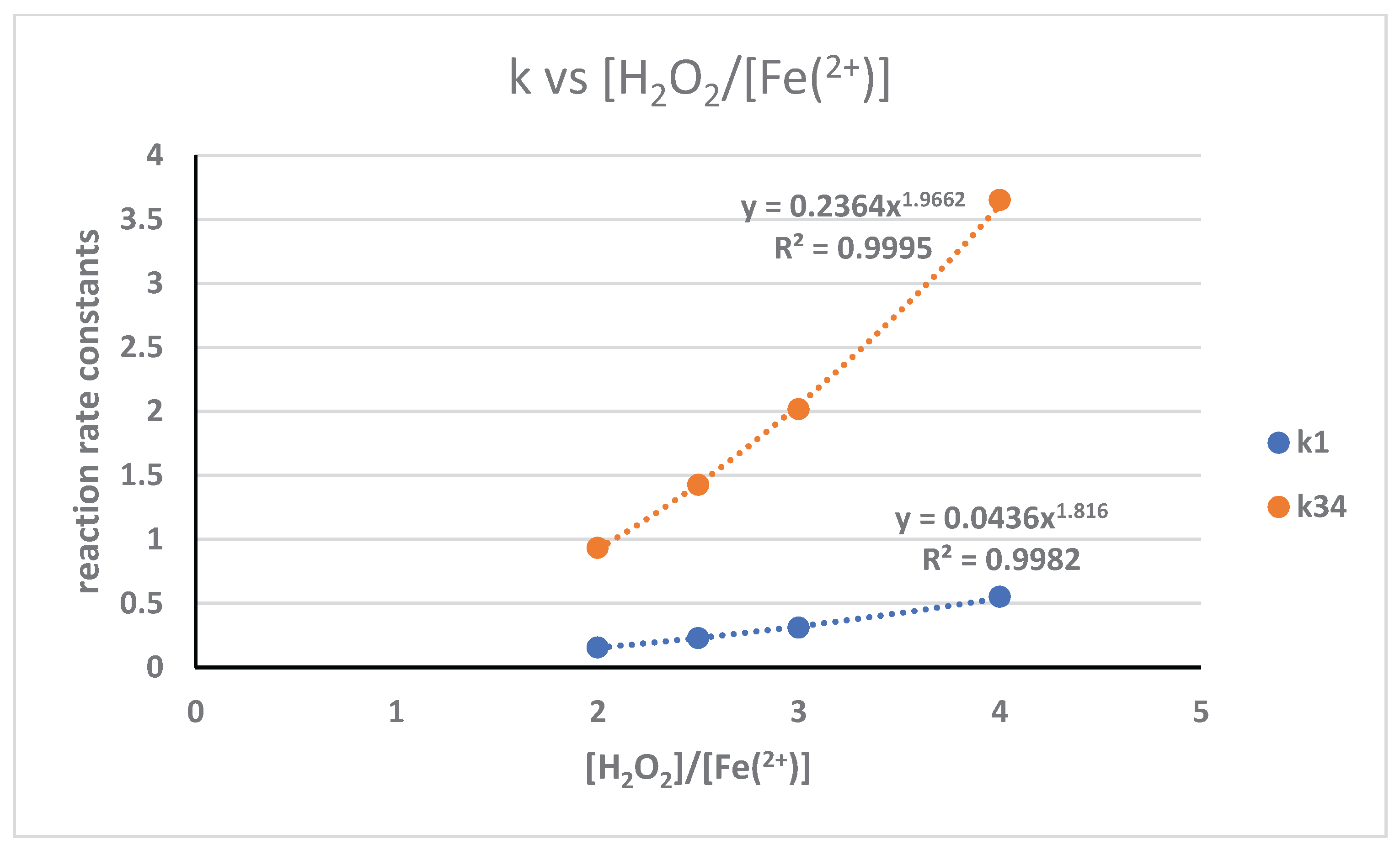 Preprints 161690 g012