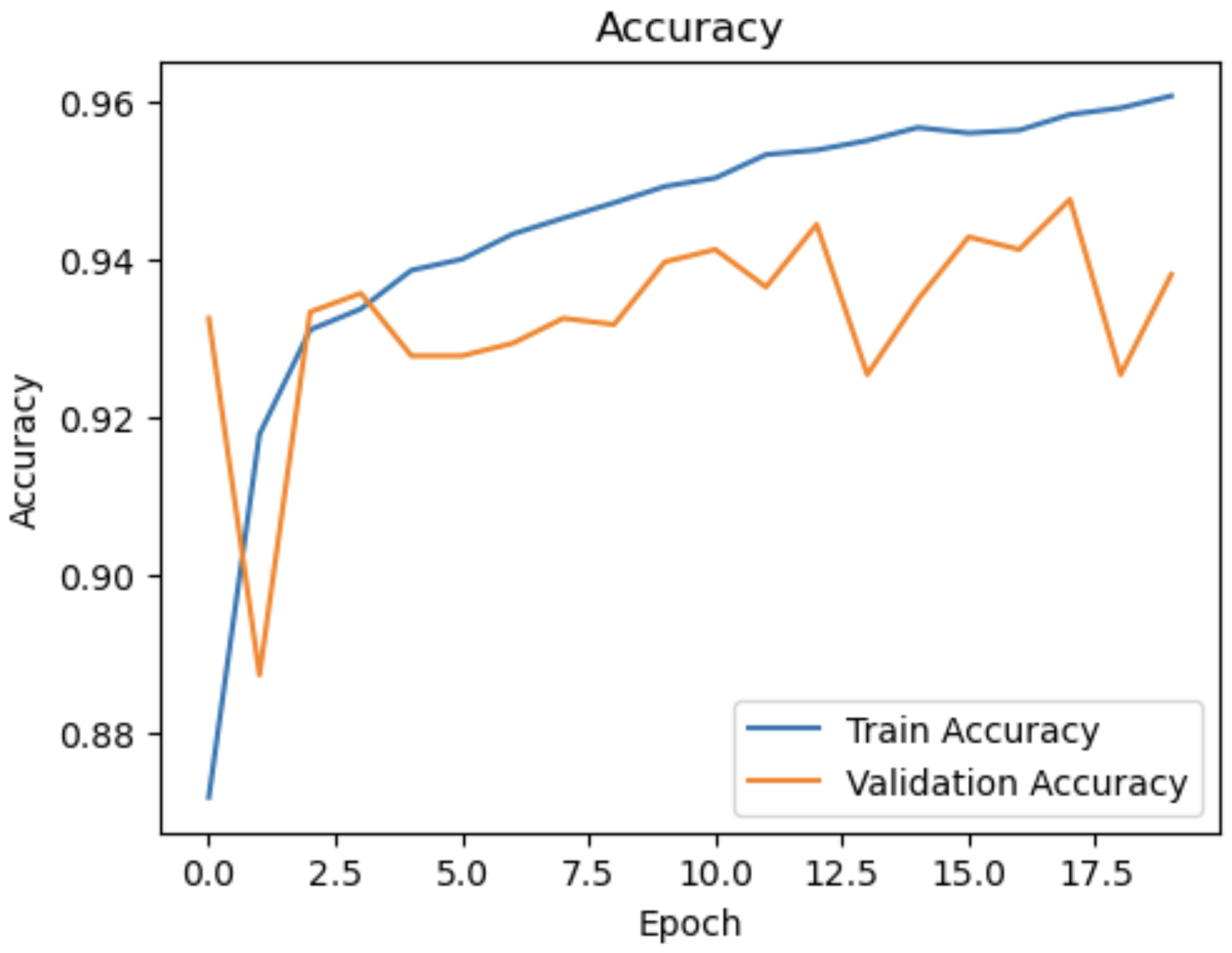 Preprints 147750 g001