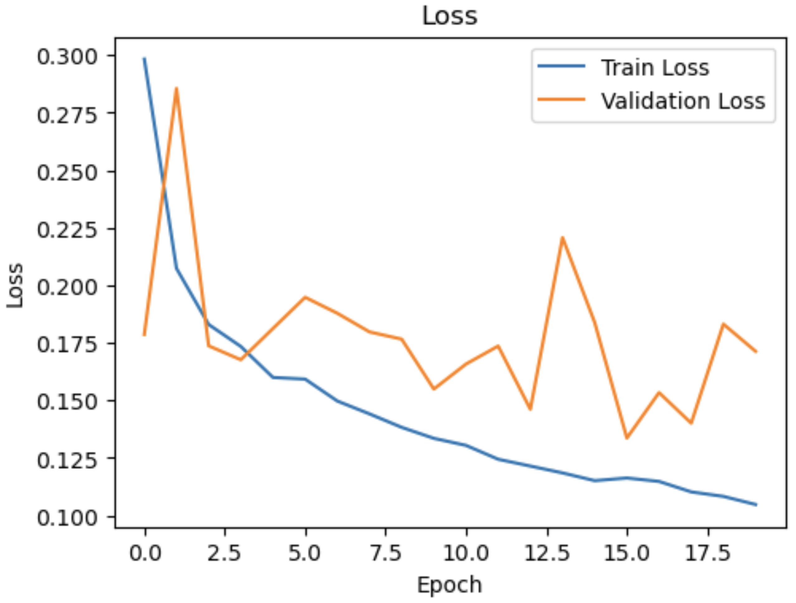 Preprints 147750 g002
