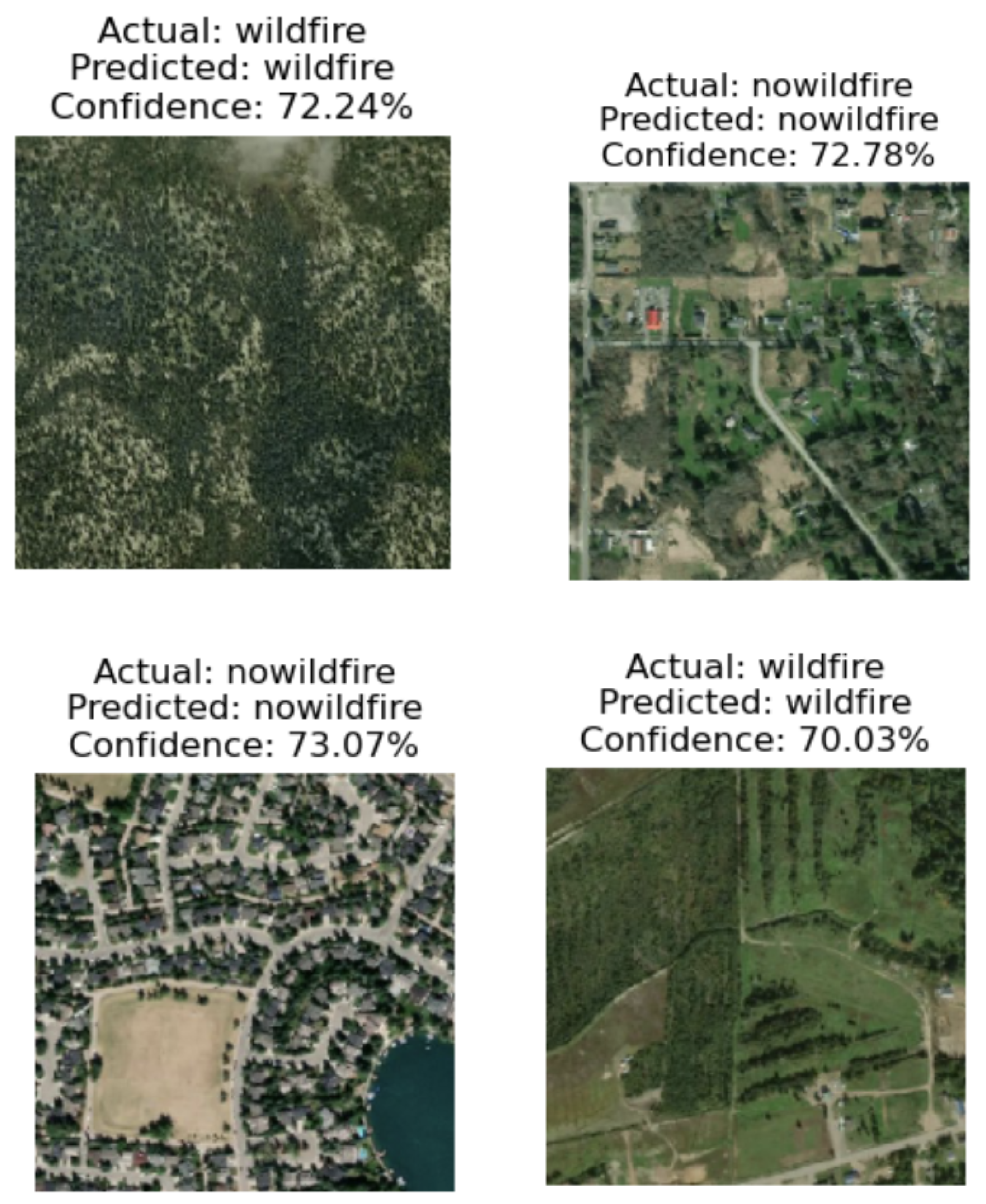 Preprints 147750 g004