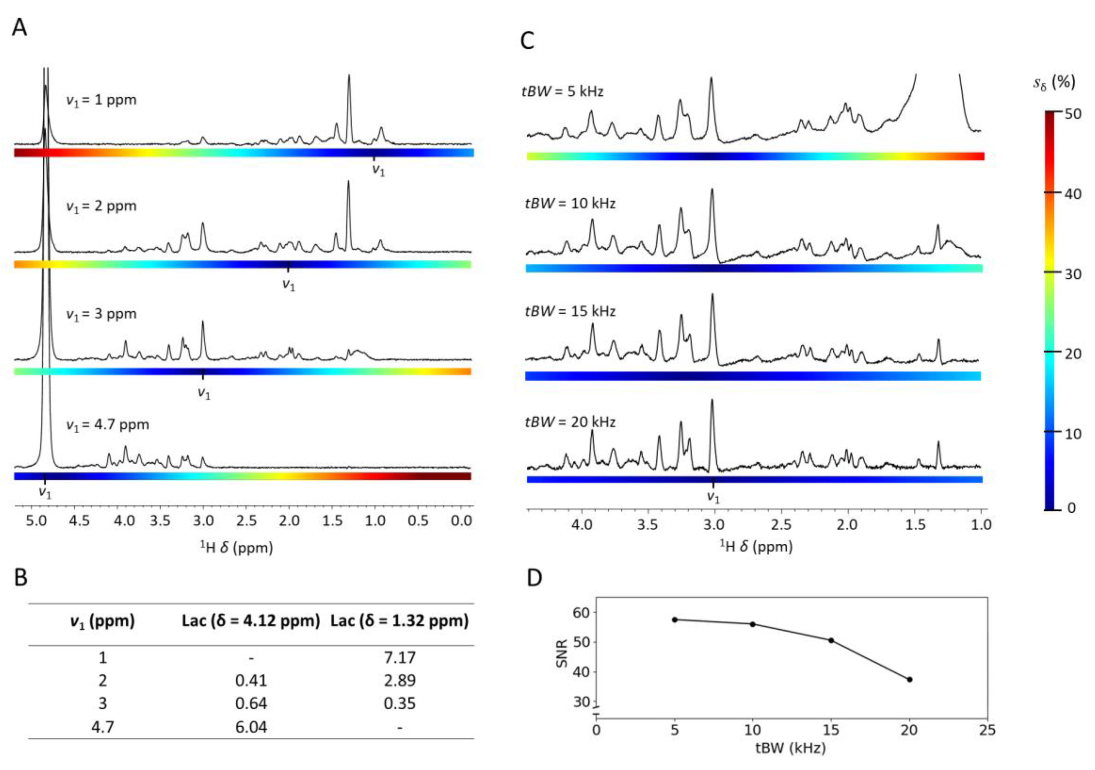 Preprints 173799 g001