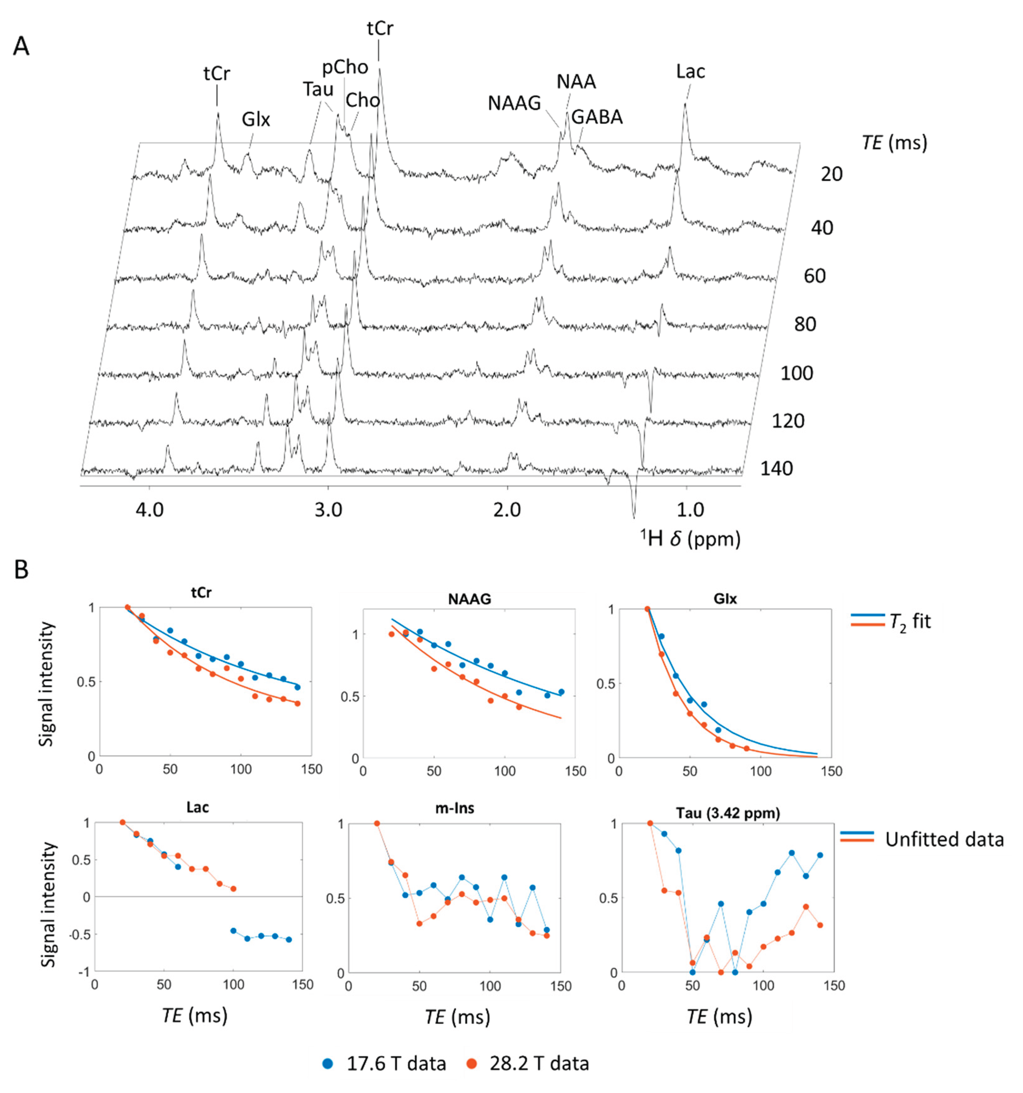 Preprints 173799 g002