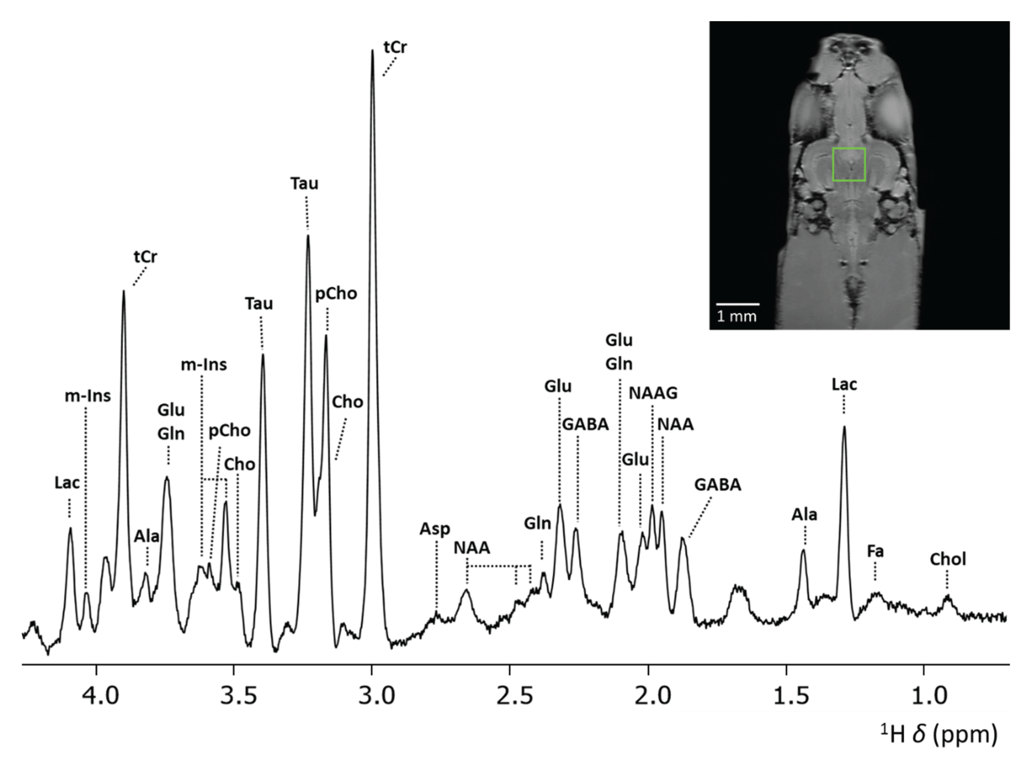 Preprints 173799 g004