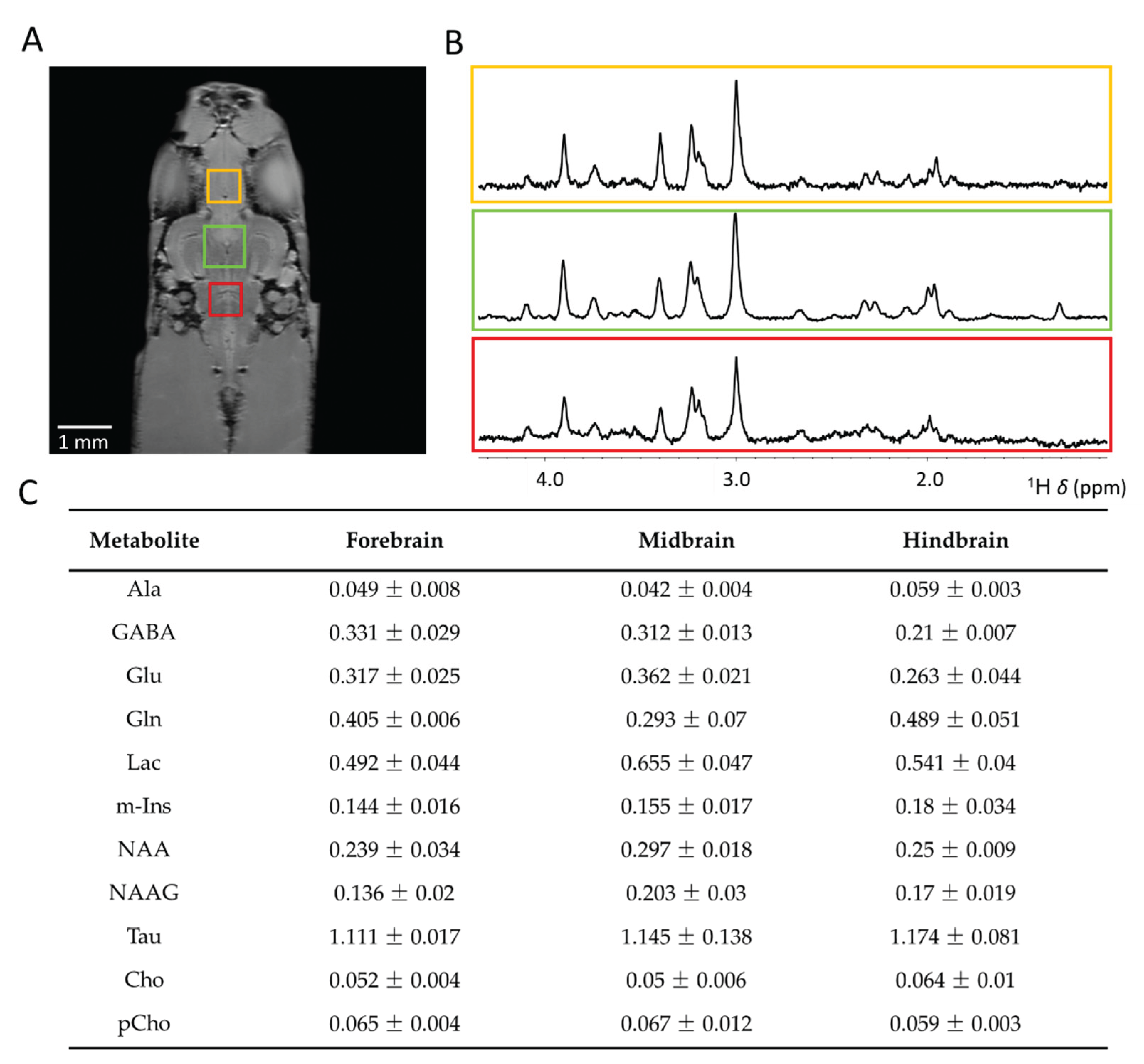 Preprints 173799 g005