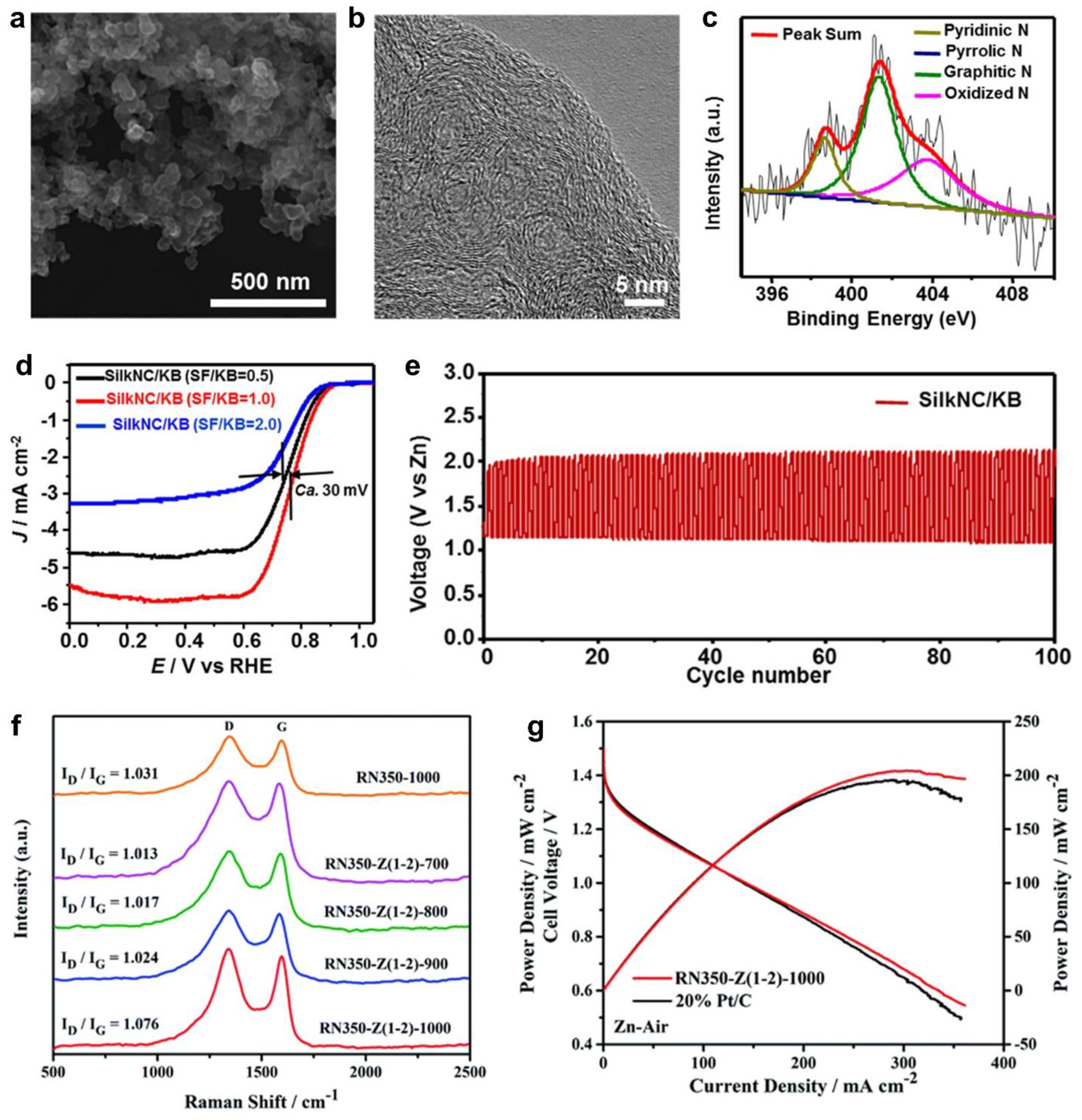 Preprints 168772 g002