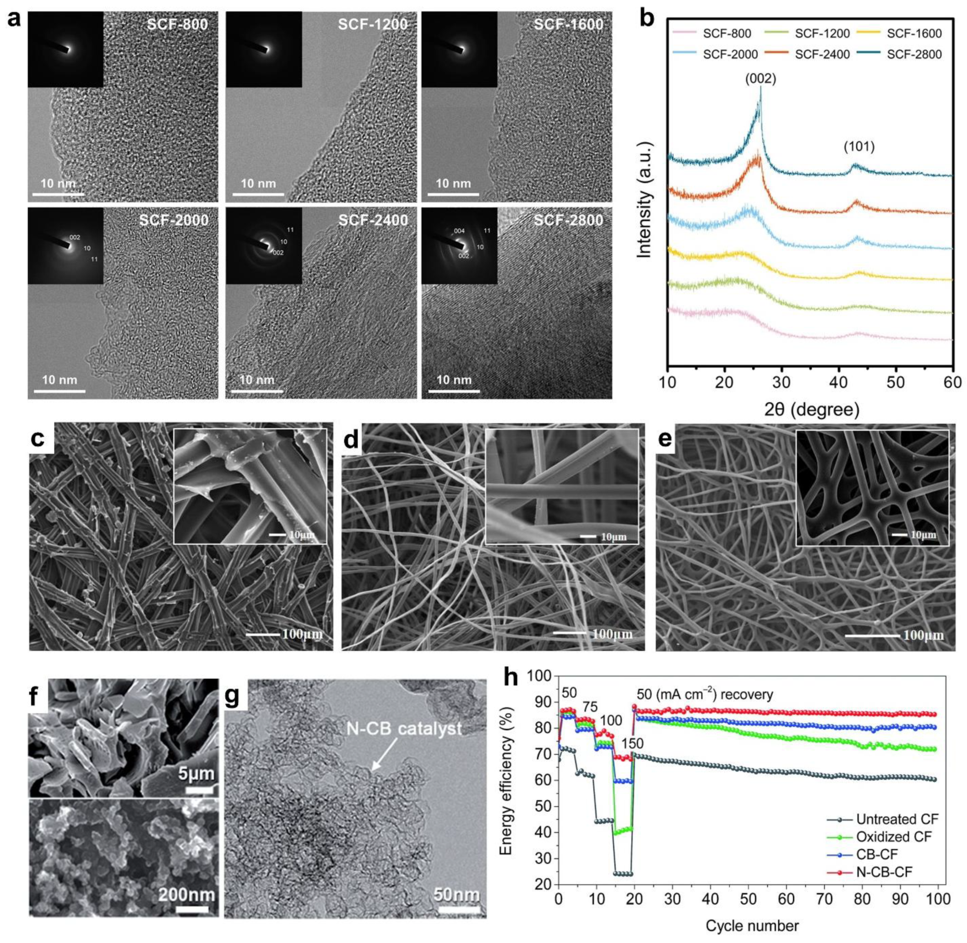 Preprints 168772 g003