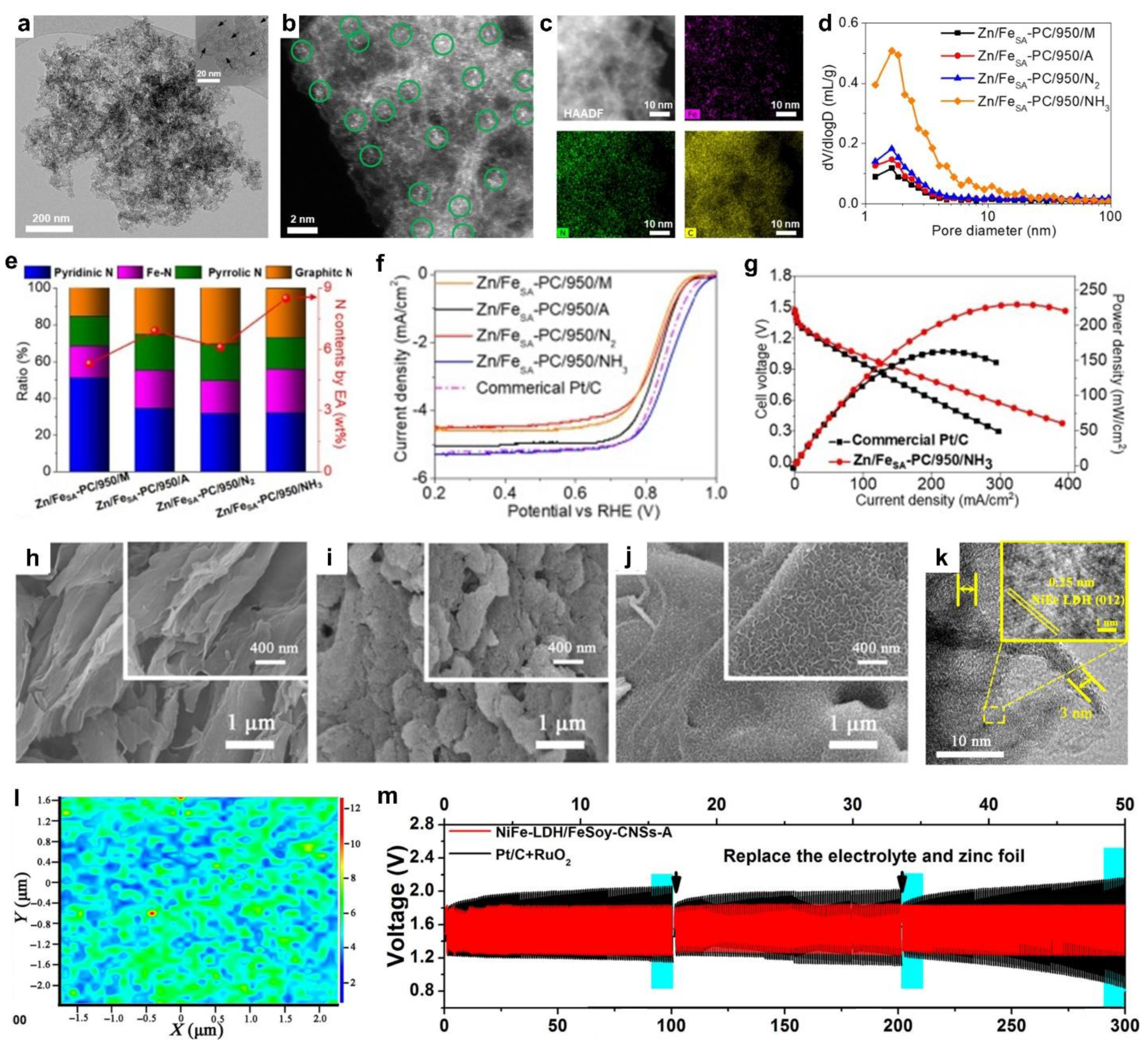 Preprints 168772 g004