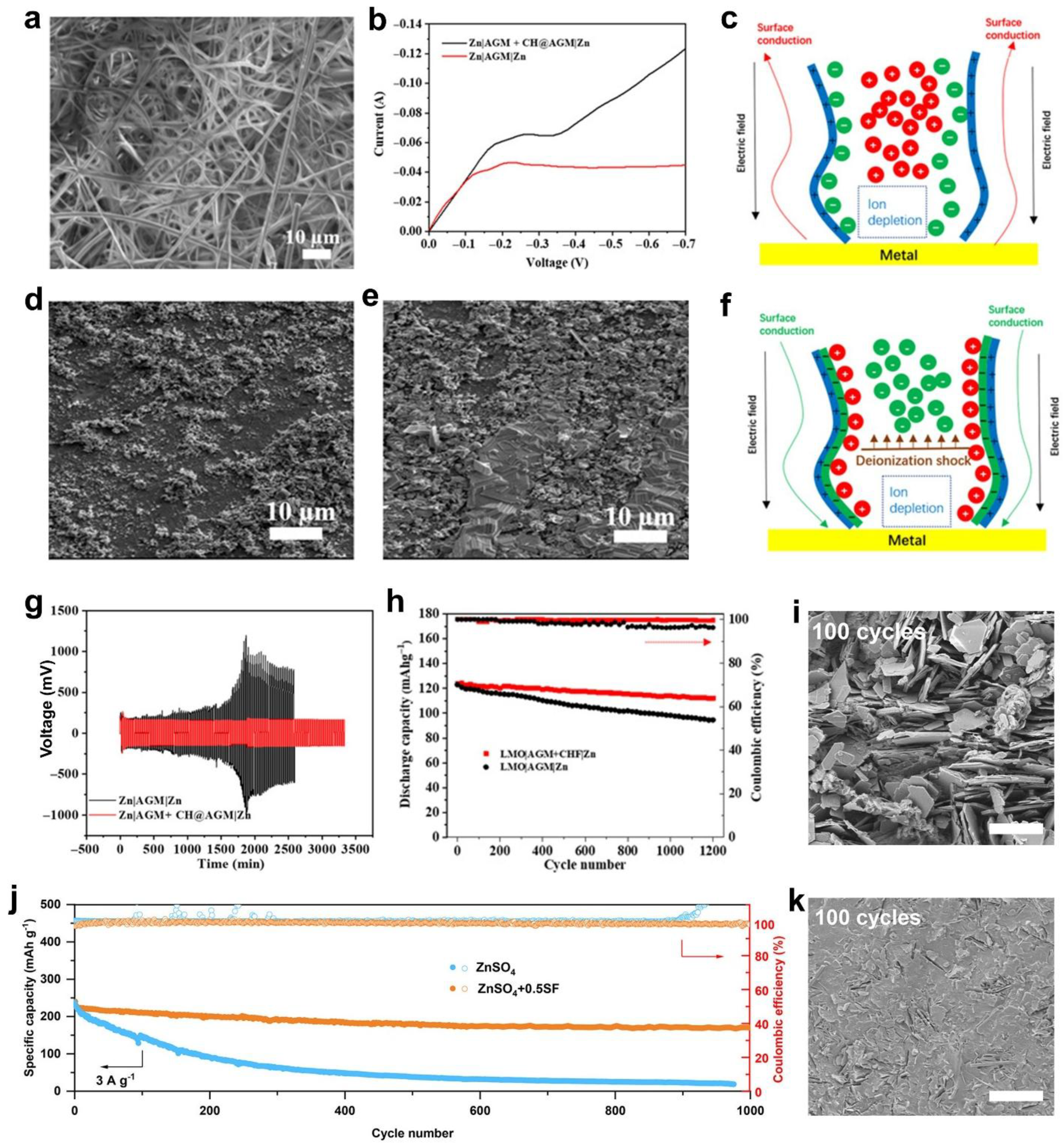 Preprints 168772 g005