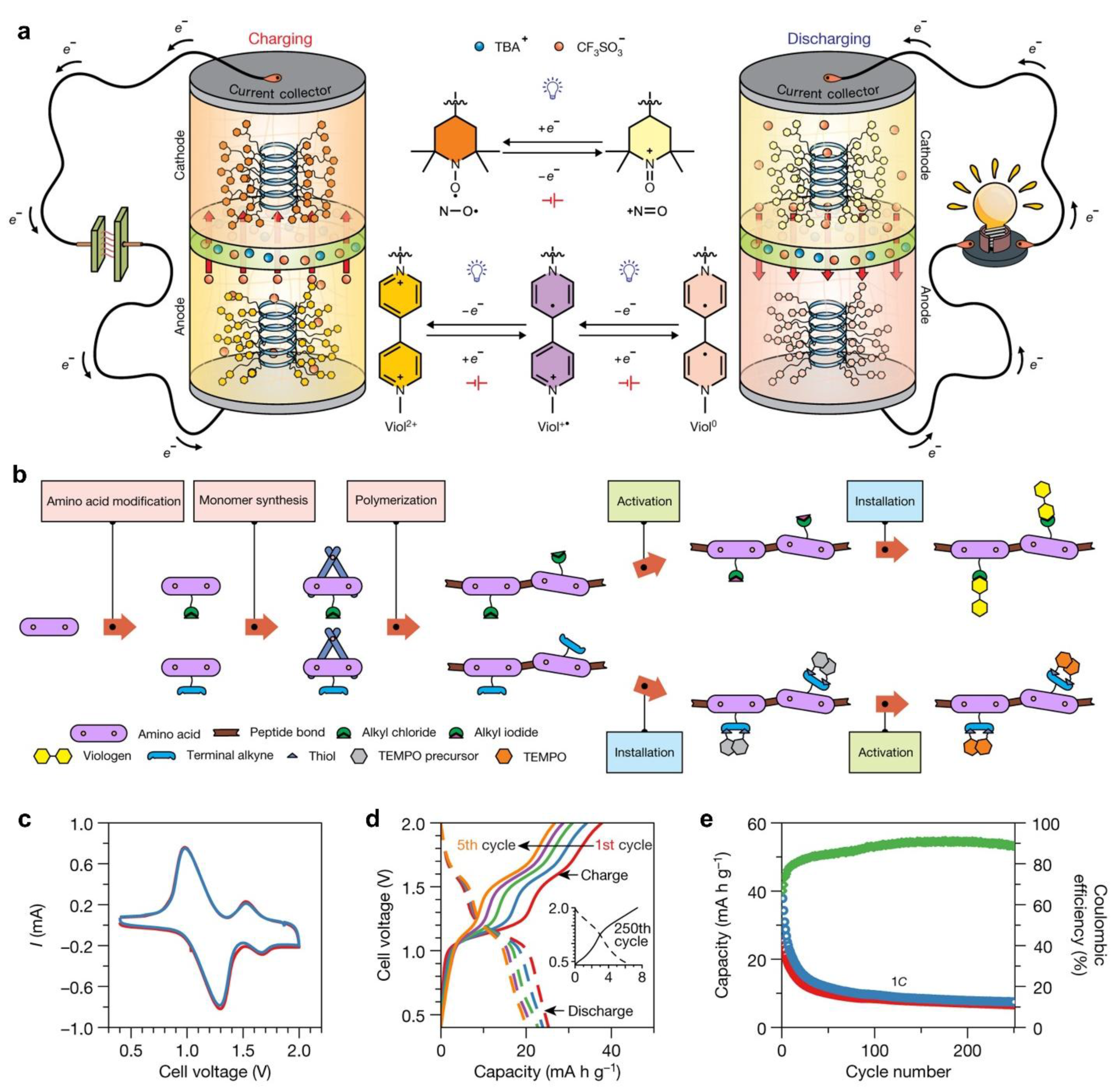 Preprints 168772 g010