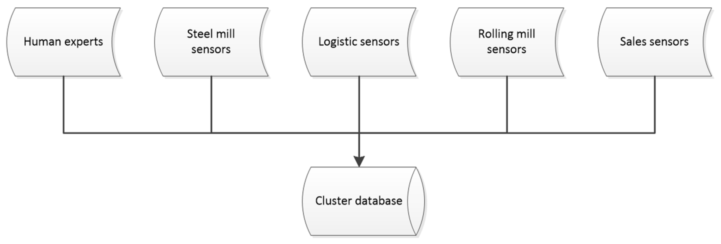 Preprints 150614 g001