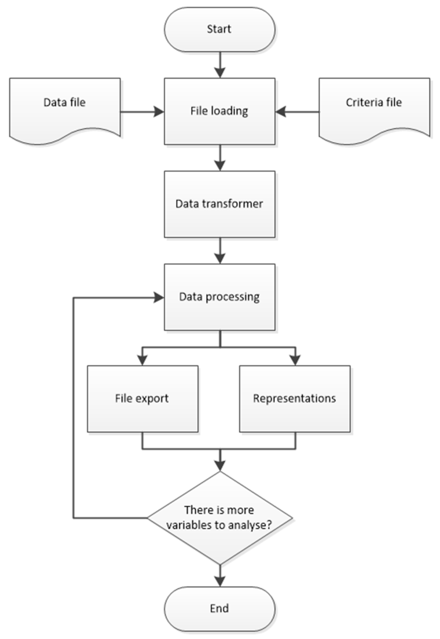 Preprints 150614 g003