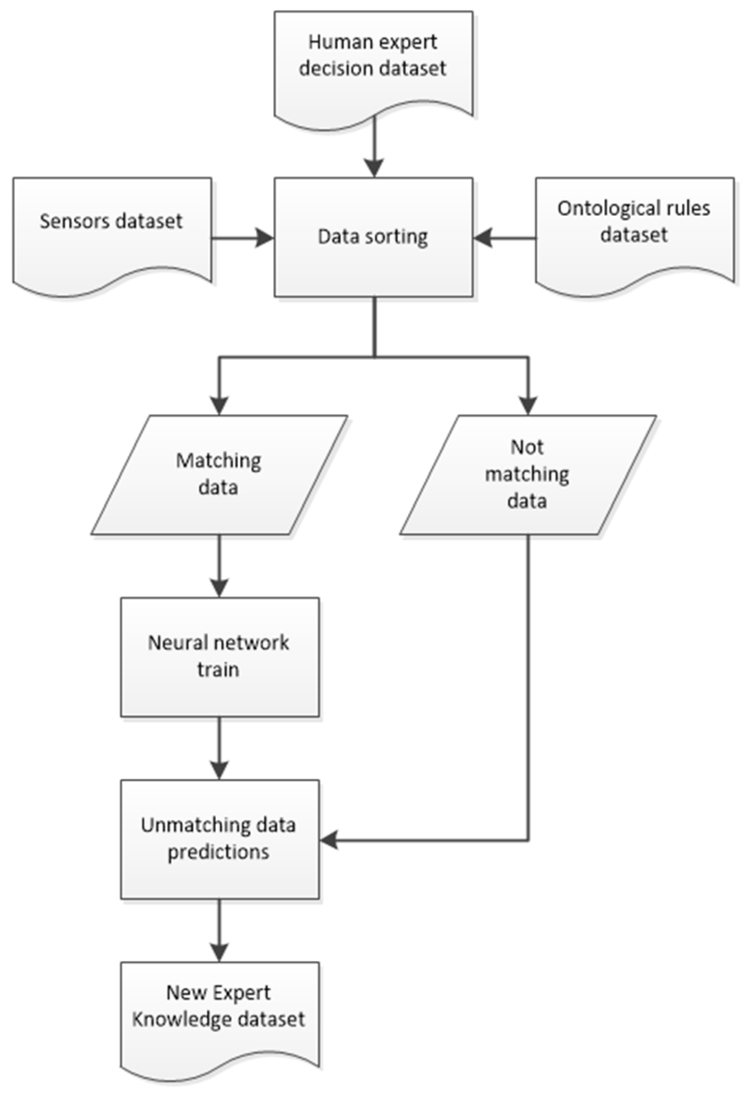 Preprints 150614 g004
