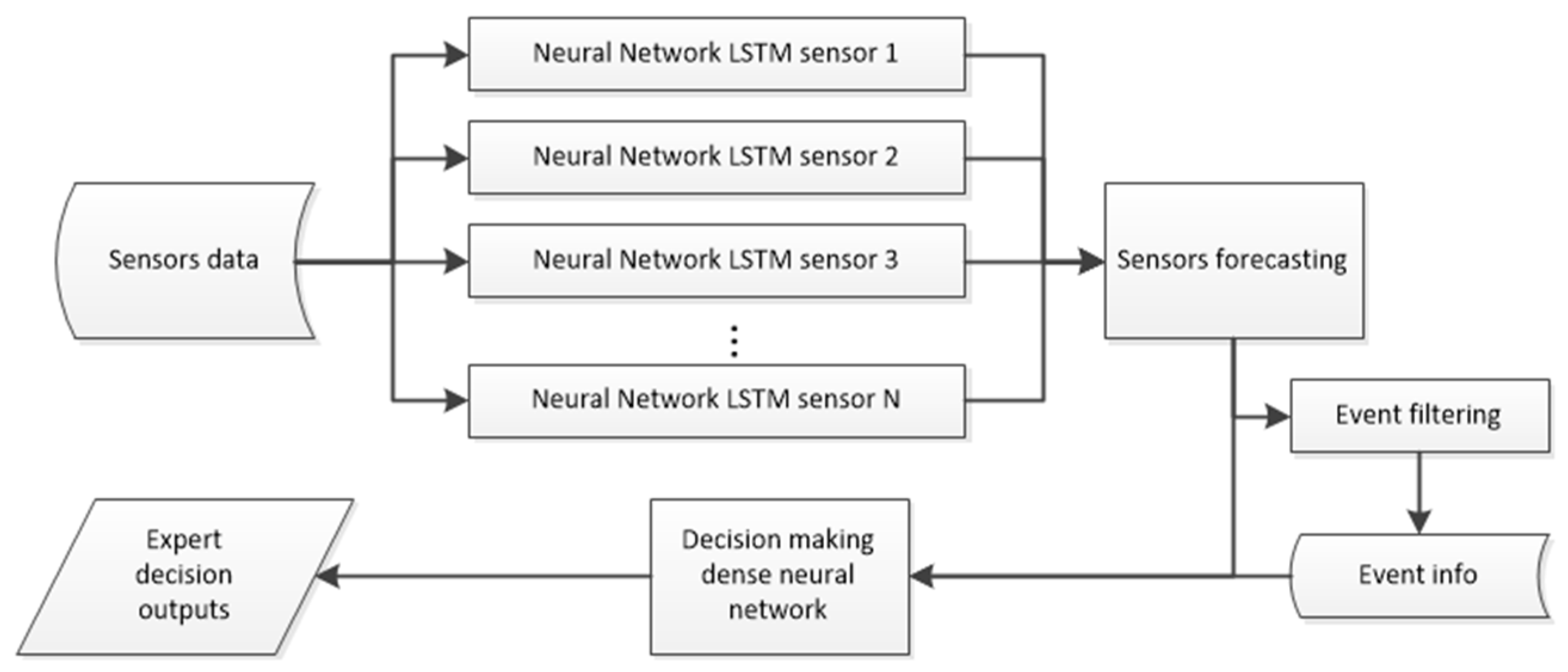 Preprints 150614 g005