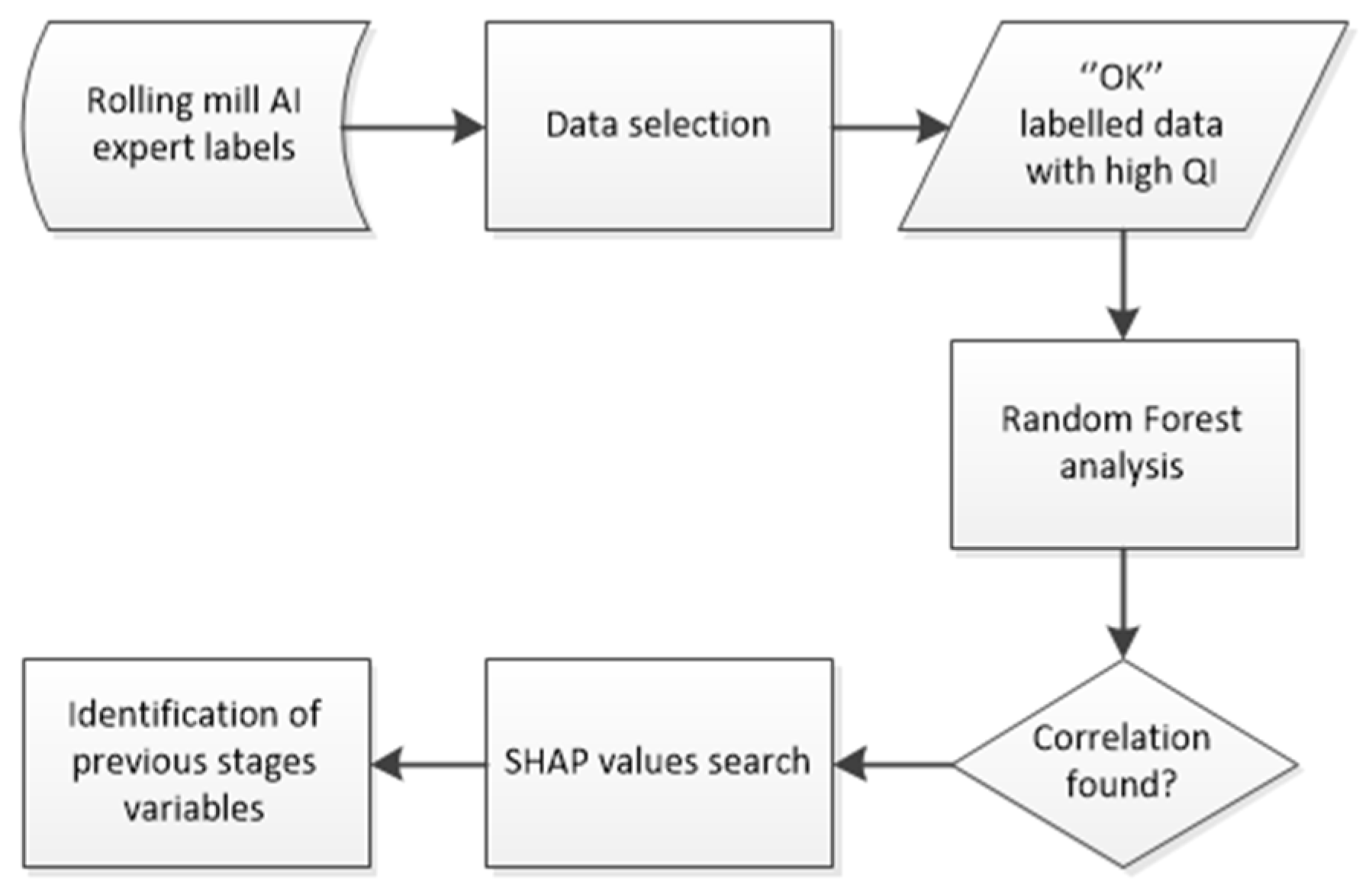 Preprints 150614 g006