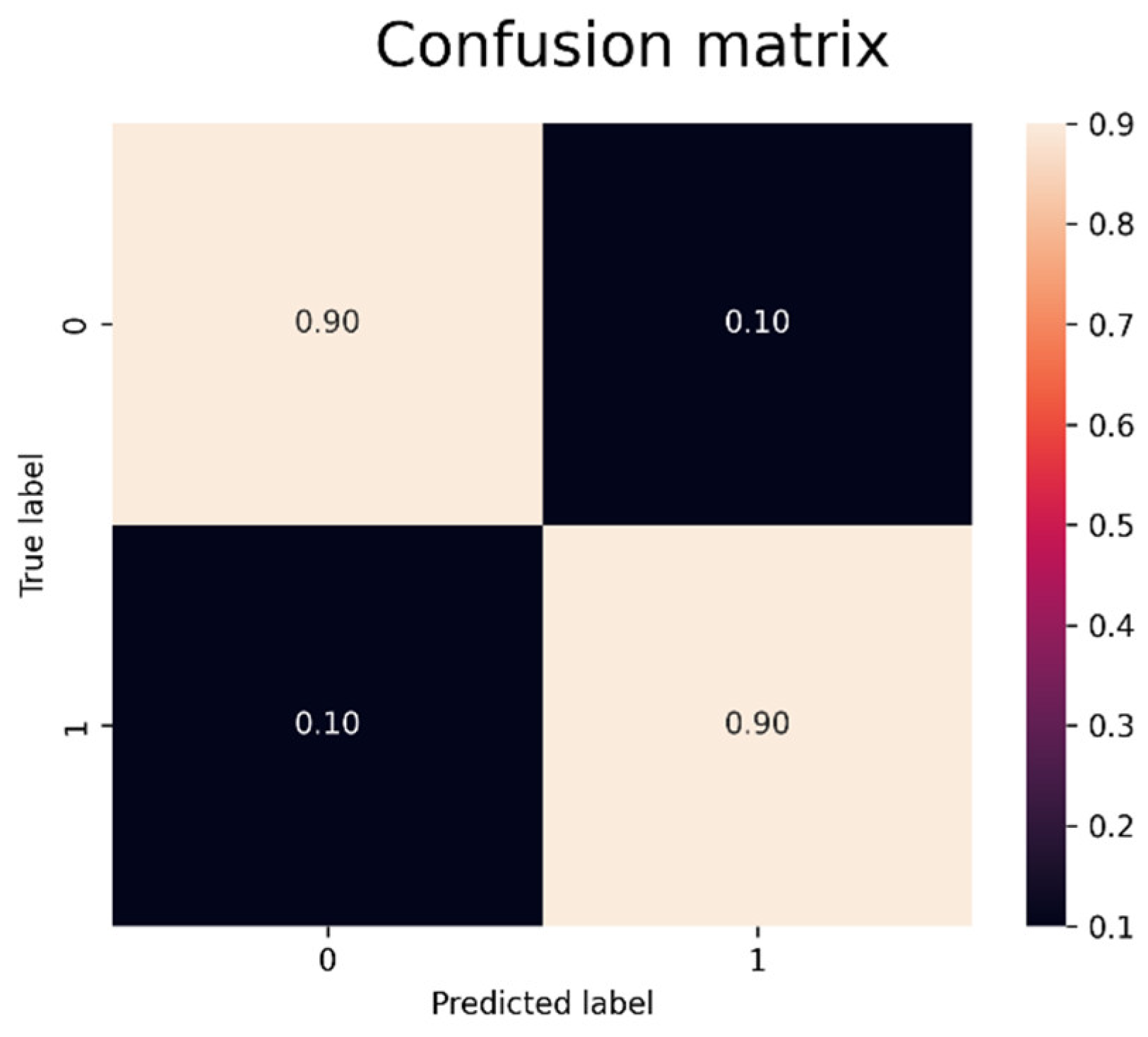 Preprints 150614 g007