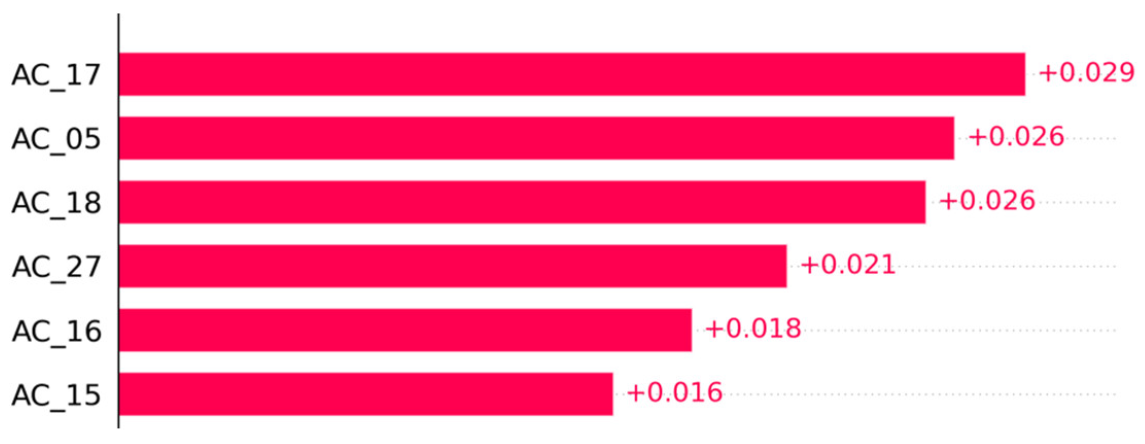 Preprints 150614 g008