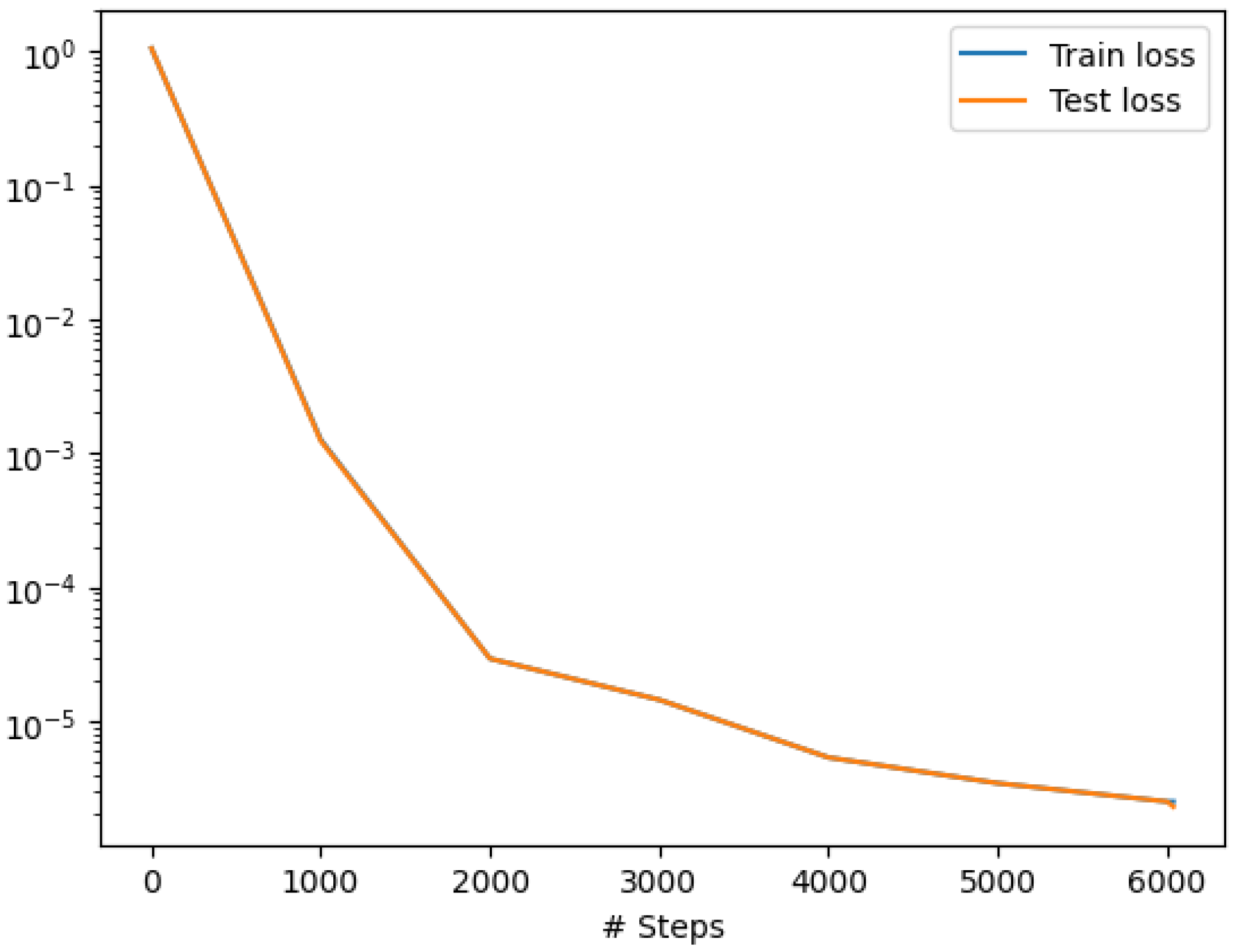 Preprints 116753 g001