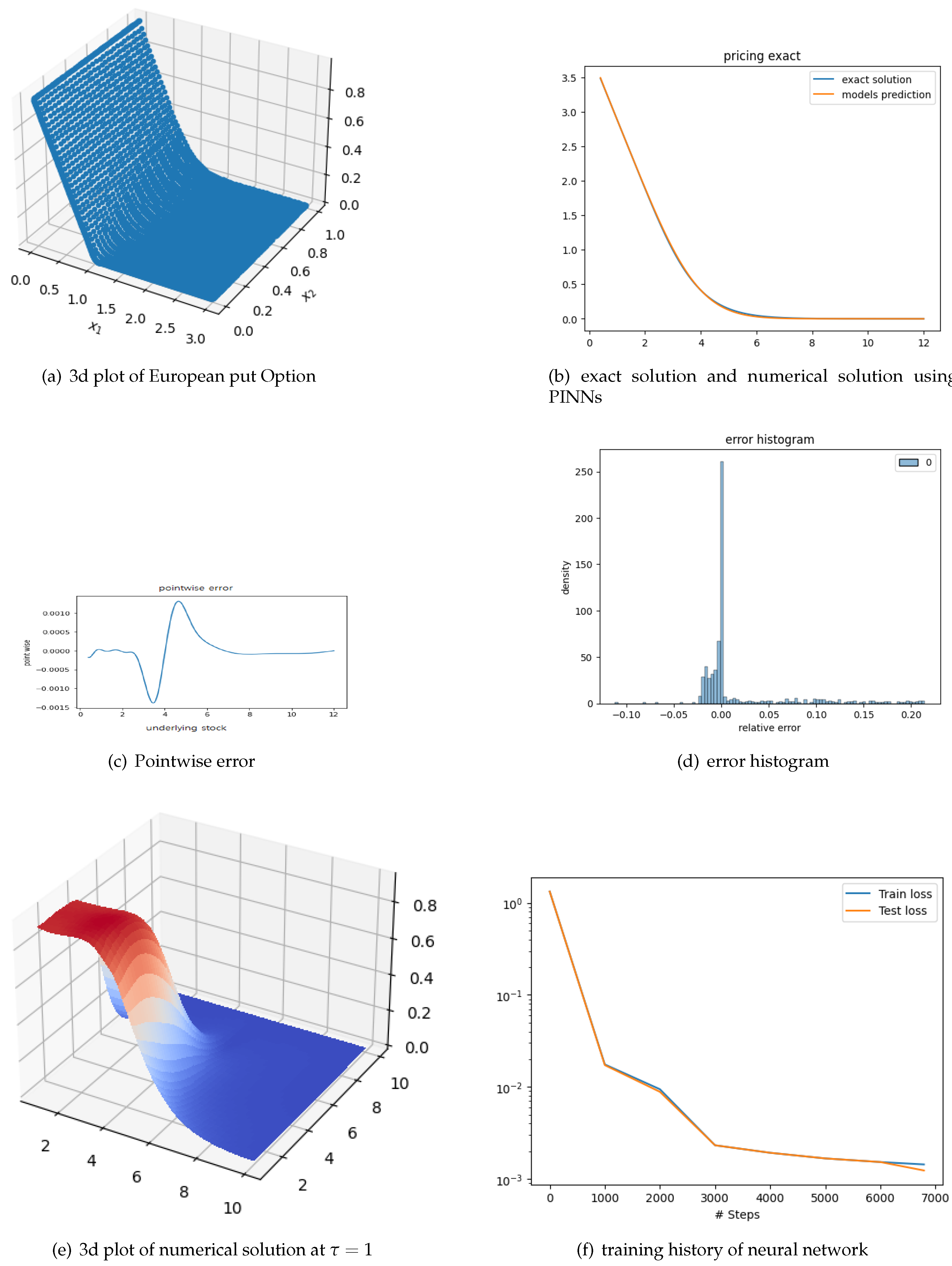 Preprints 116753 g002a