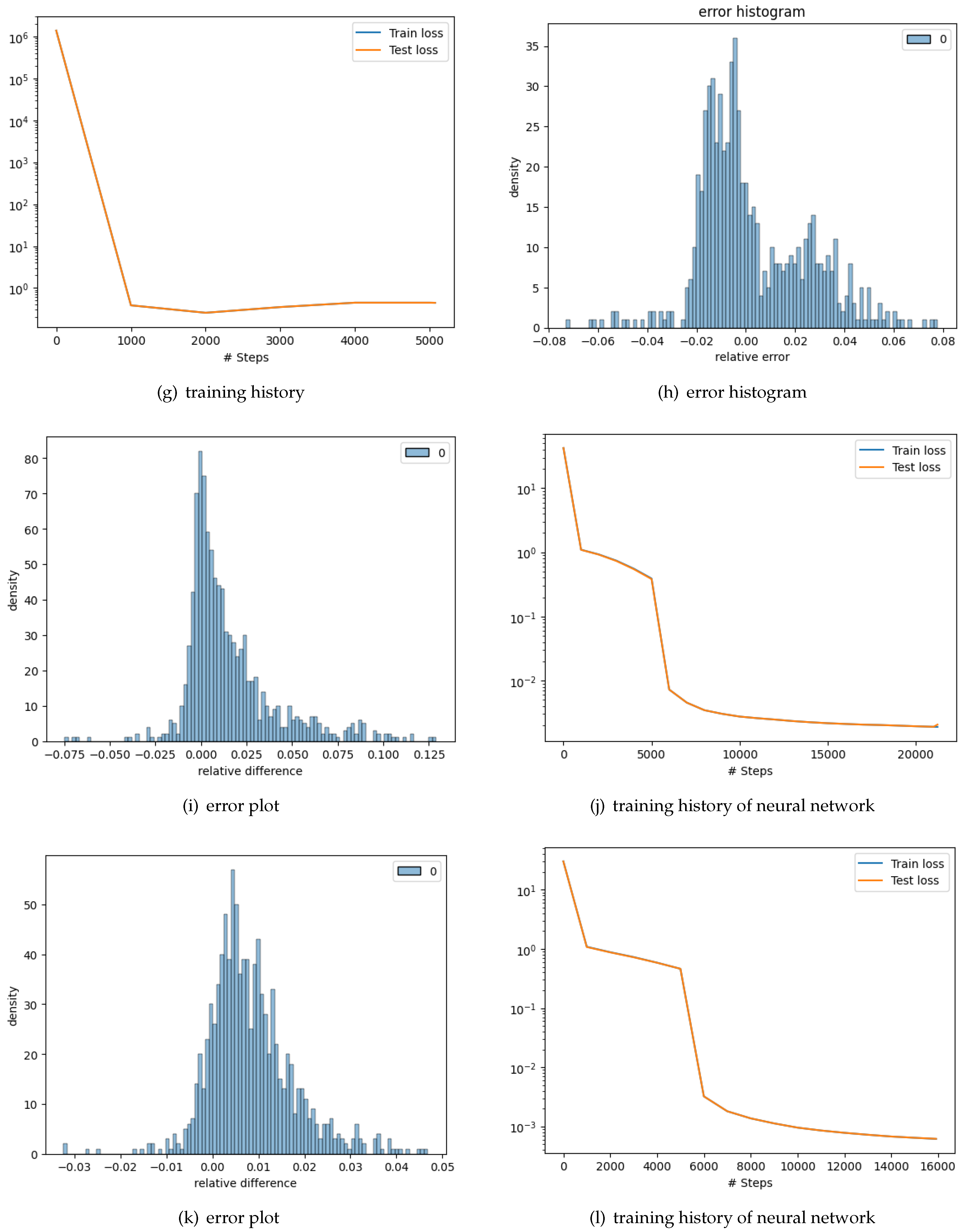 Preprints 116753 g002b