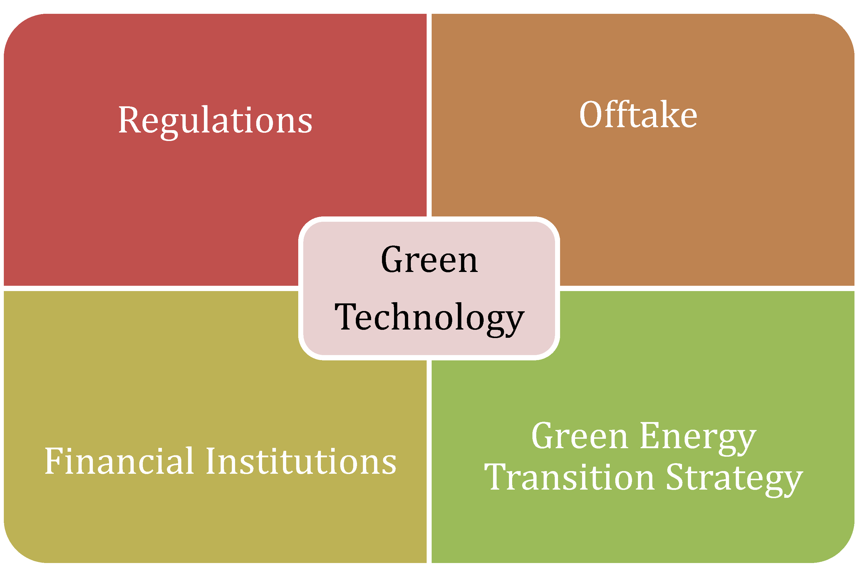 Preprints 155925 g001