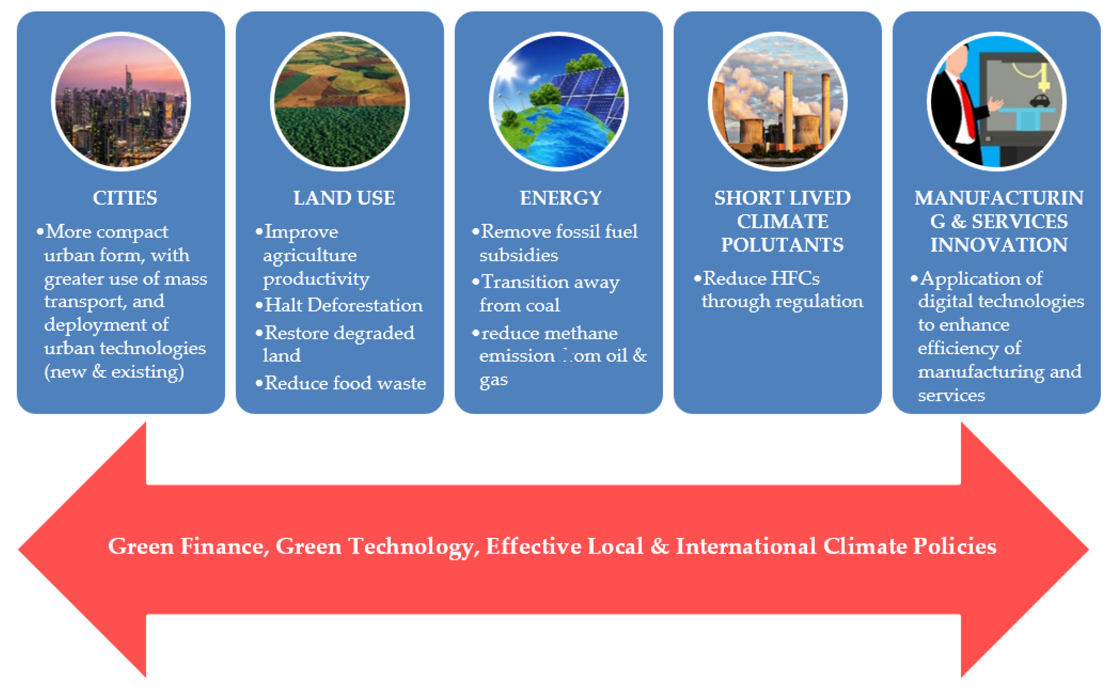 Preprints 155925 g002