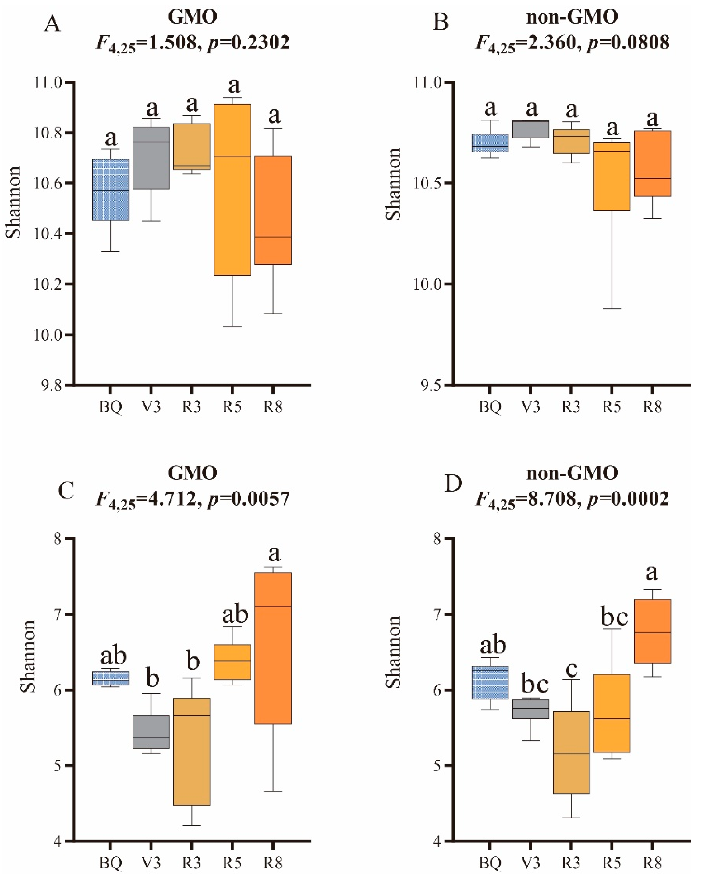 Preprints 190345 g002