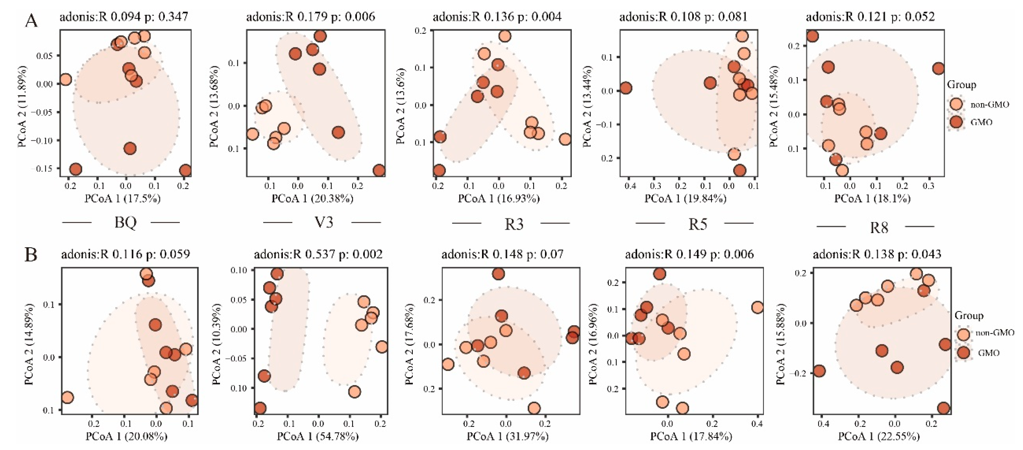 Preprints 190345 g003