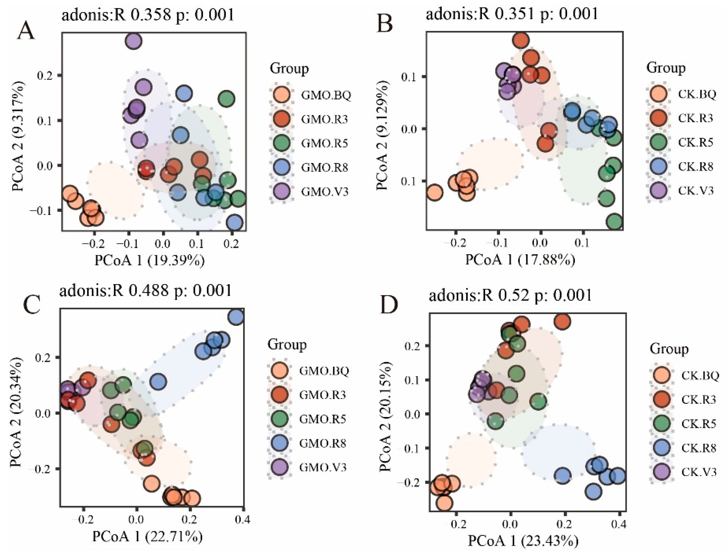 Preprints 190345 g004