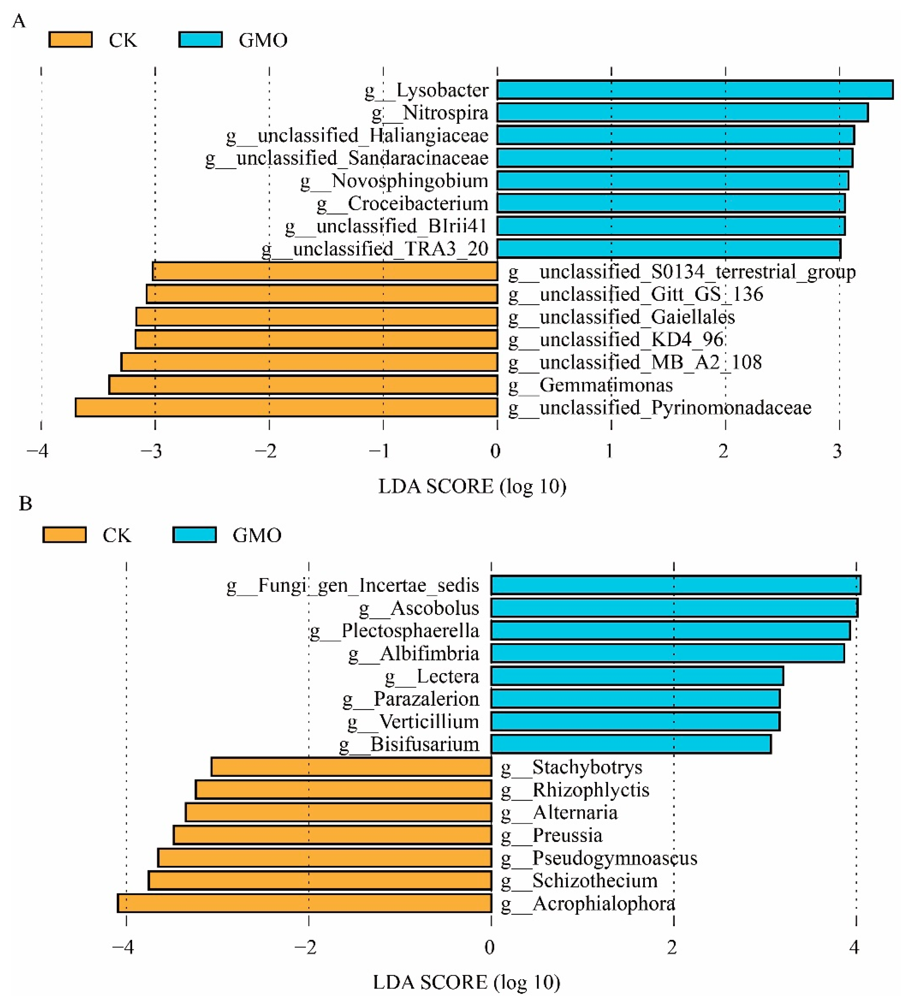 Preprints 190345 g005