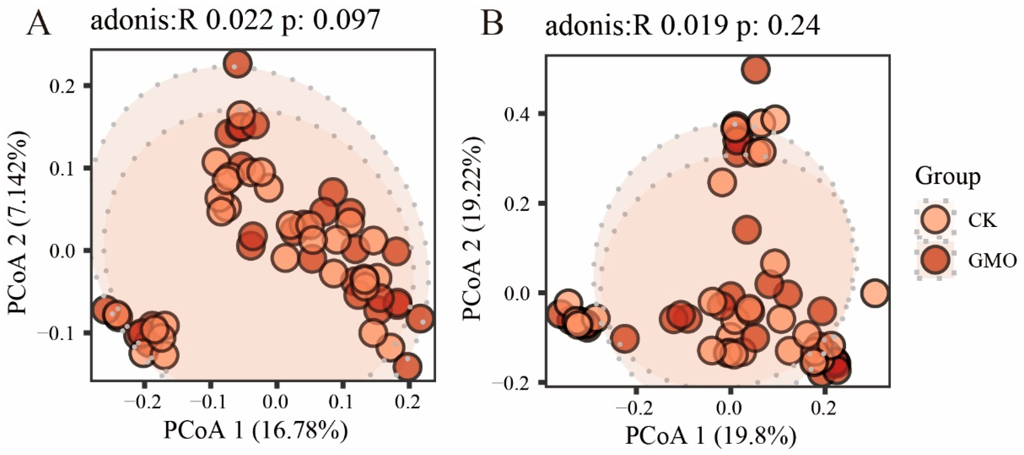 Preprints 190345 g0a2