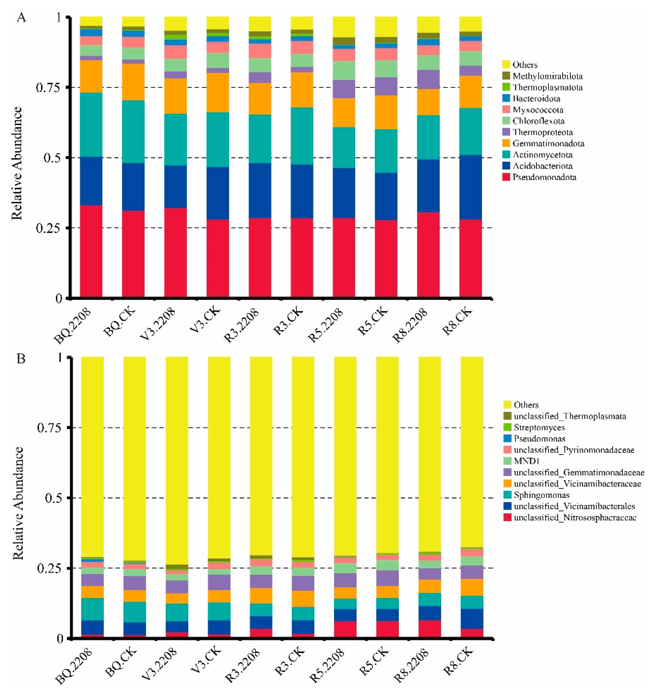 Preprints 190345 g0a3