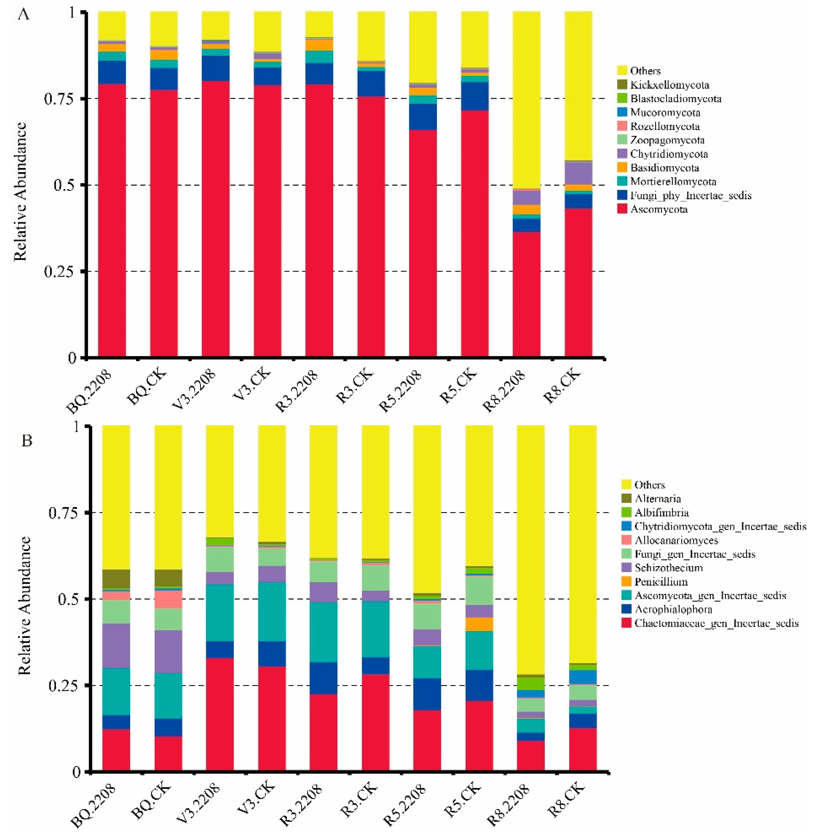 Preprints 190345 g0a4