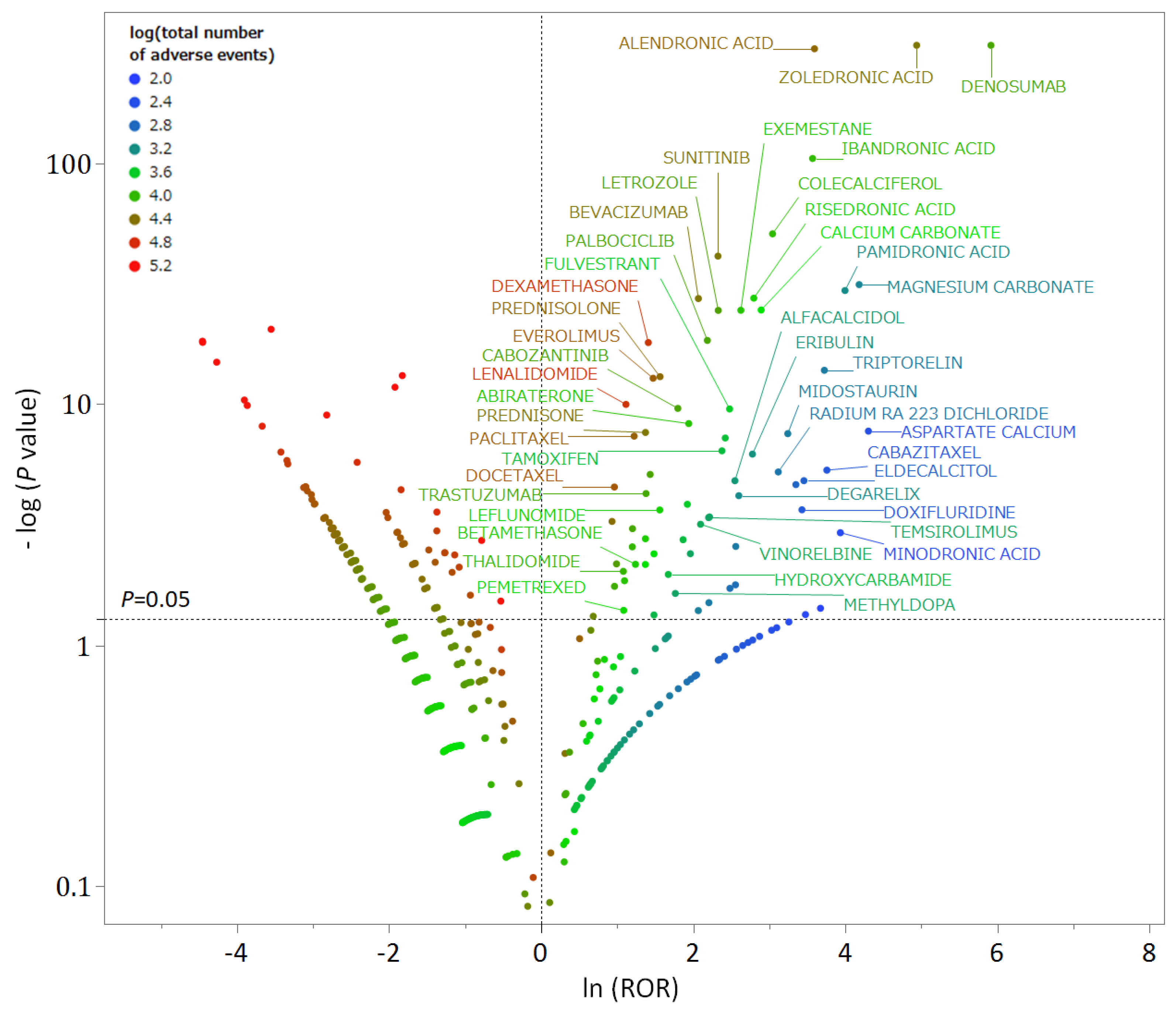 Preprints 148222 g001
