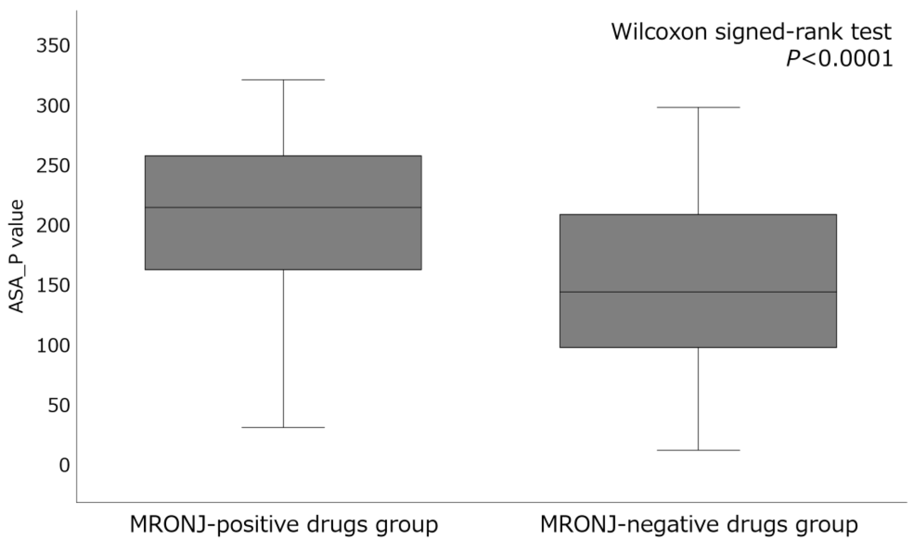 Preprints 148222 g002