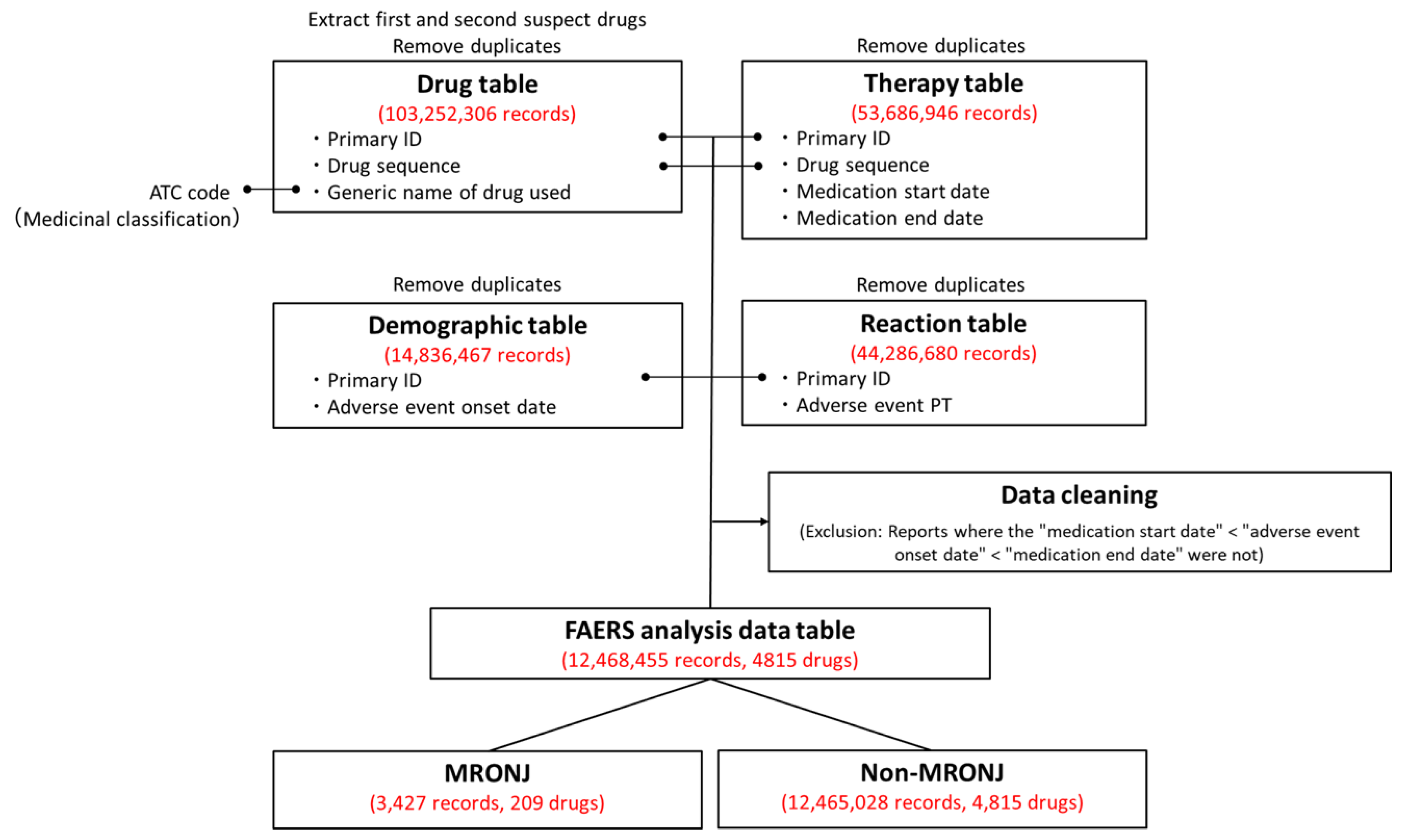 Preprints 148222 g003