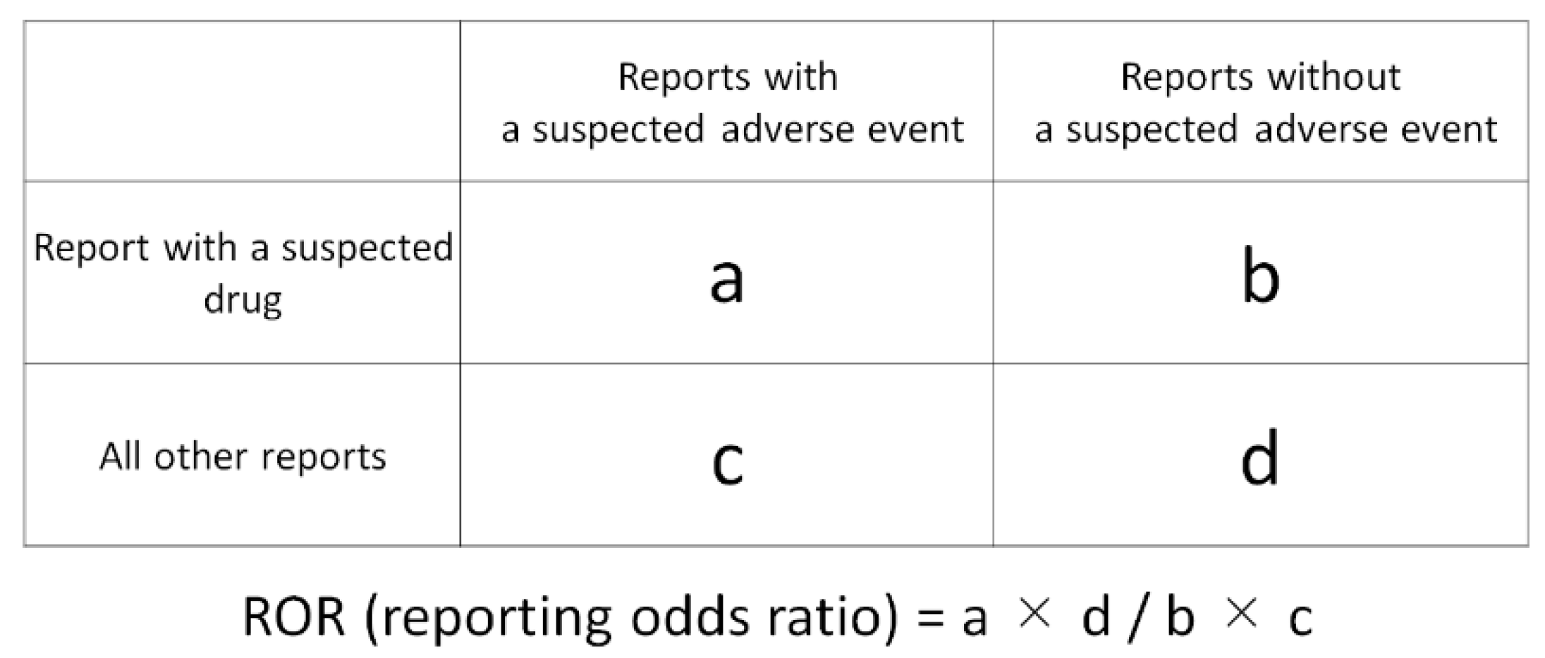 Preprints 148222 g004