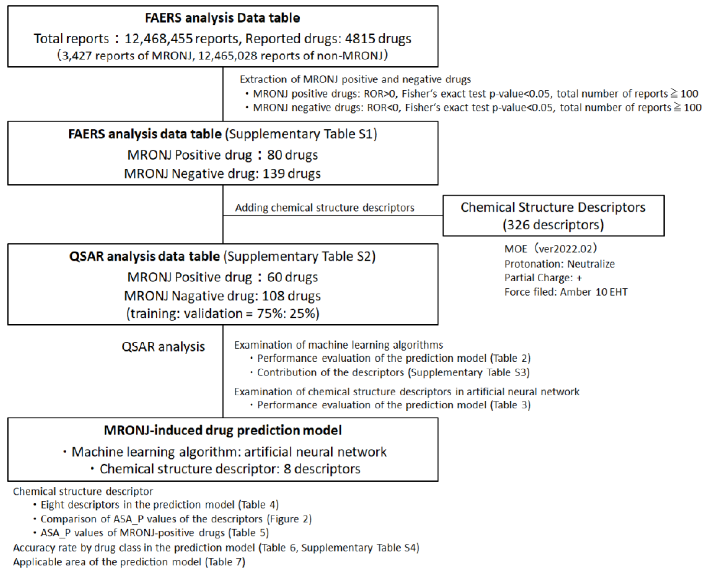 Preprints 148222 g005