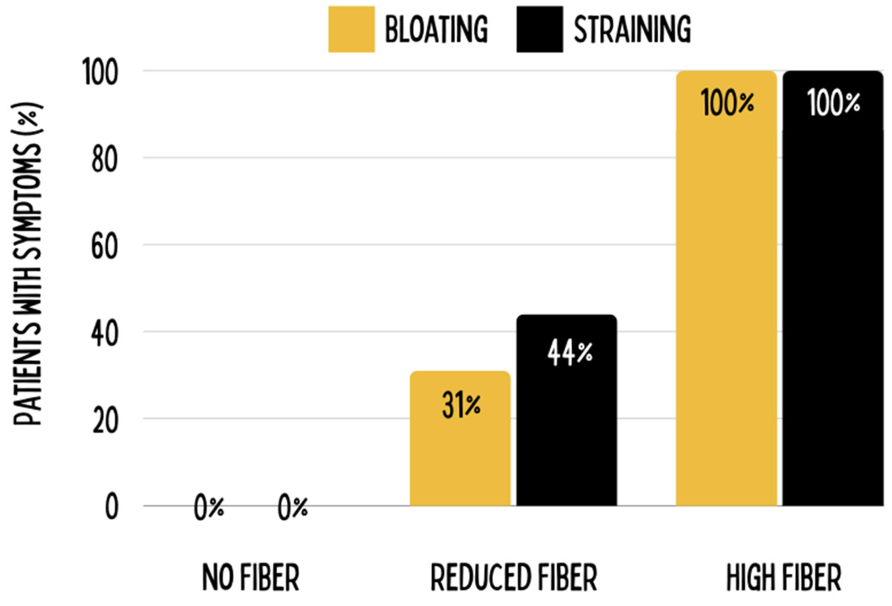 Preprints 116892 g005