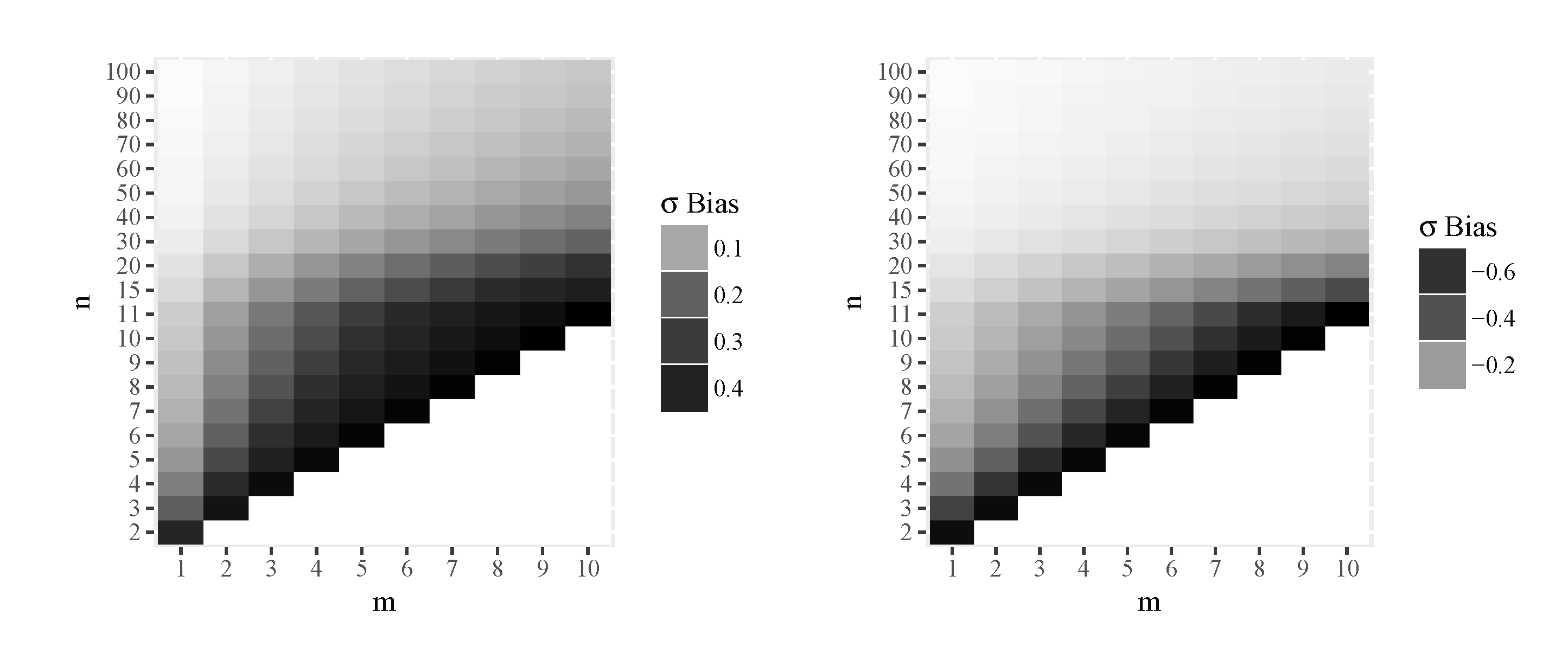 Preprints 180123 g006