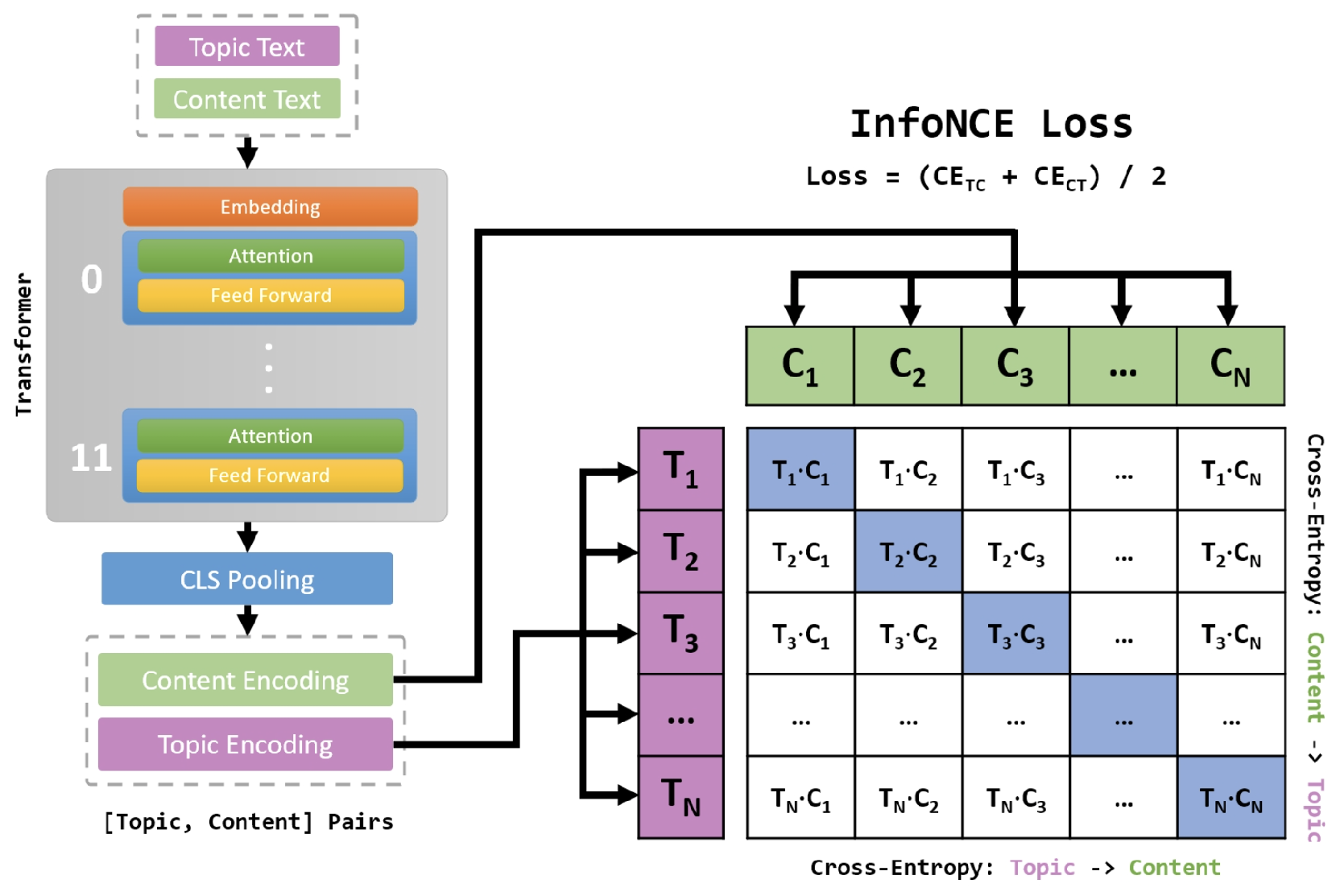 Preprints 139609 g001