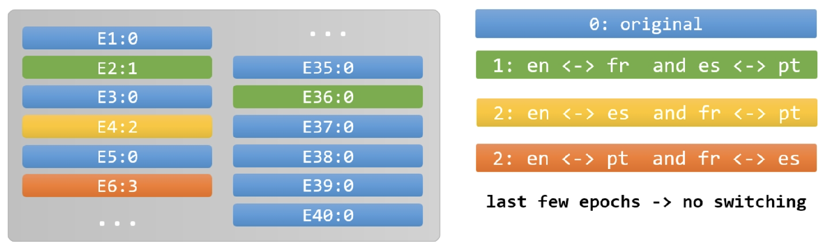 Preprints 139609 g002