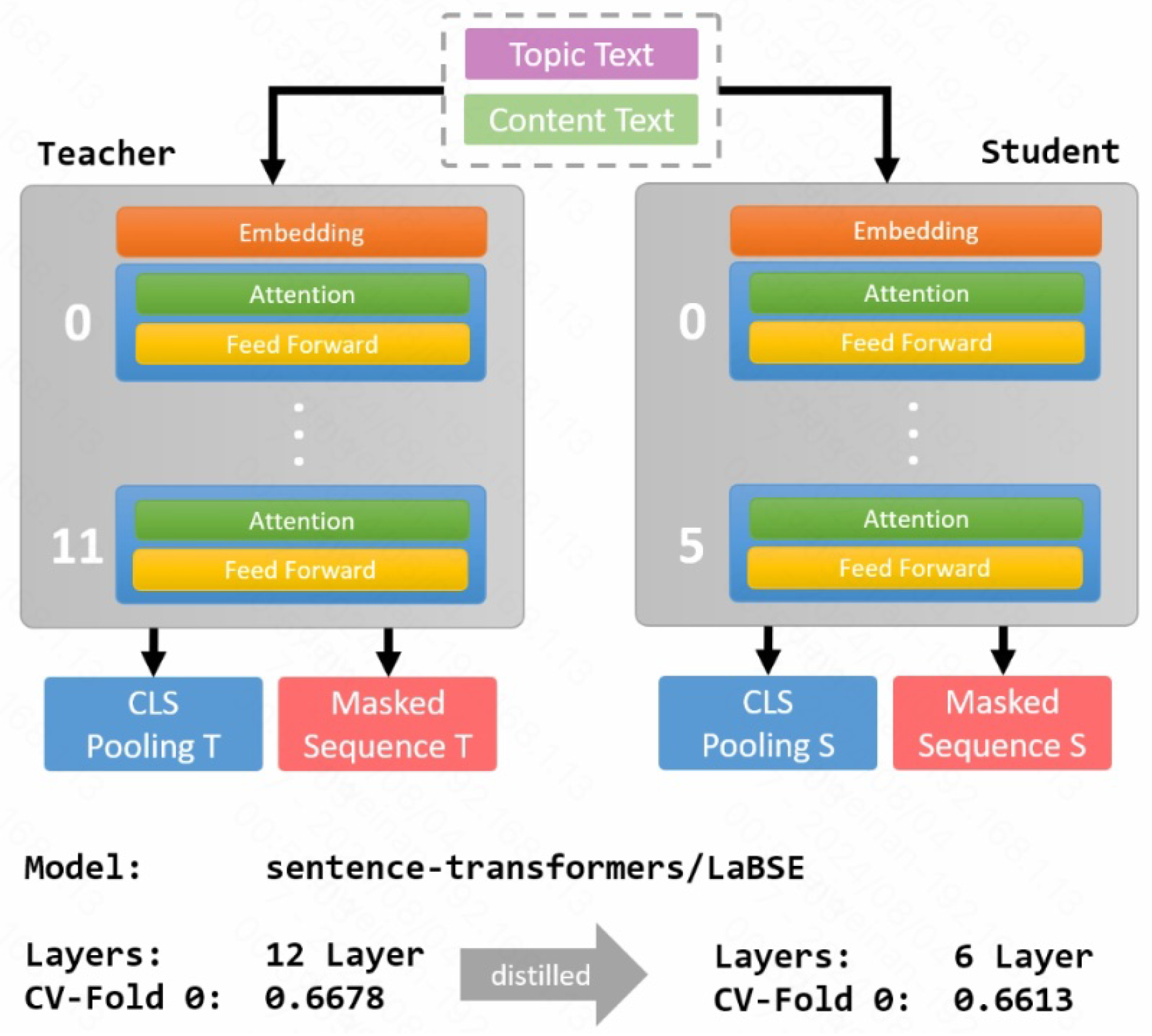 Preprints 139609 g003