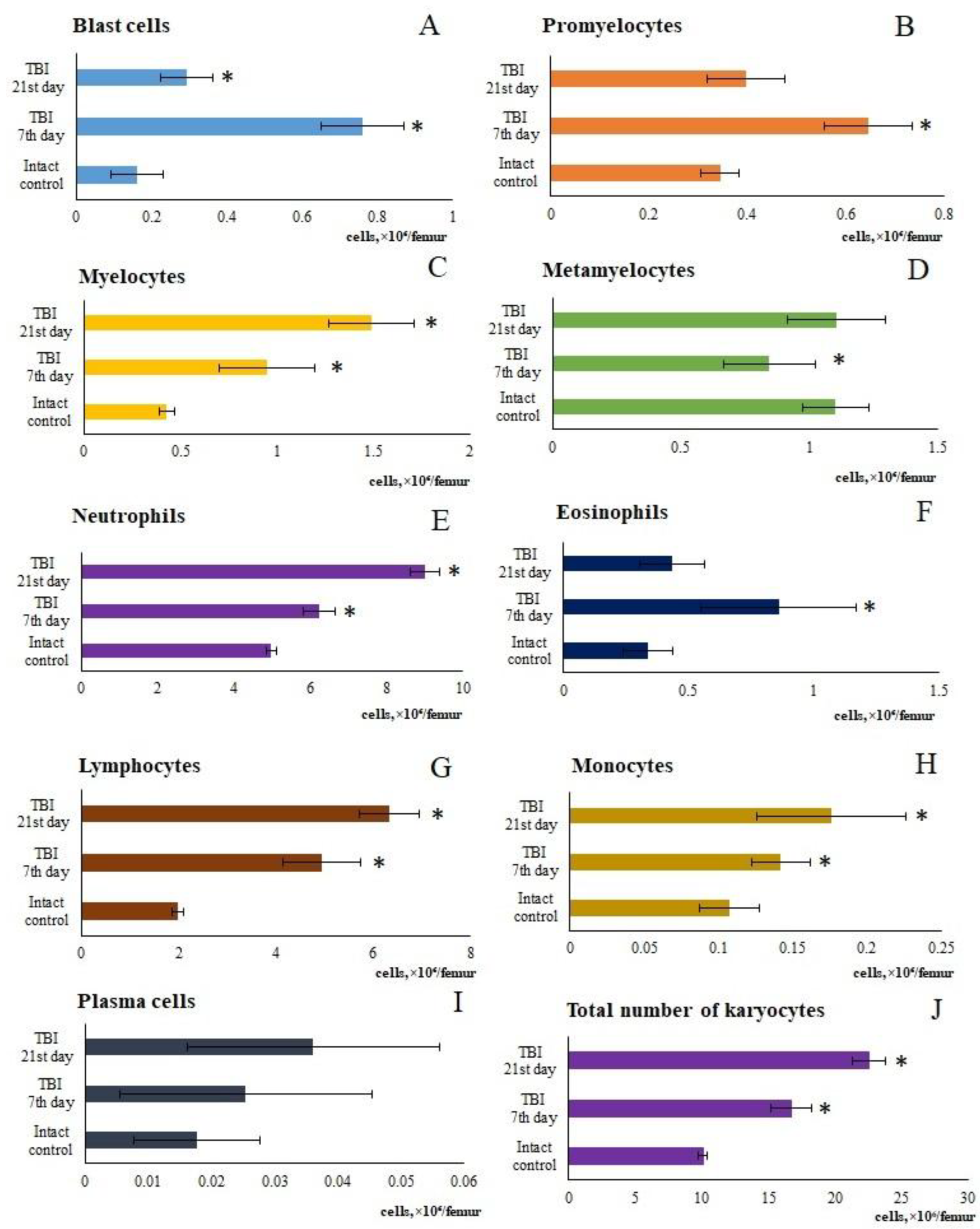 Preprints 188709 g002