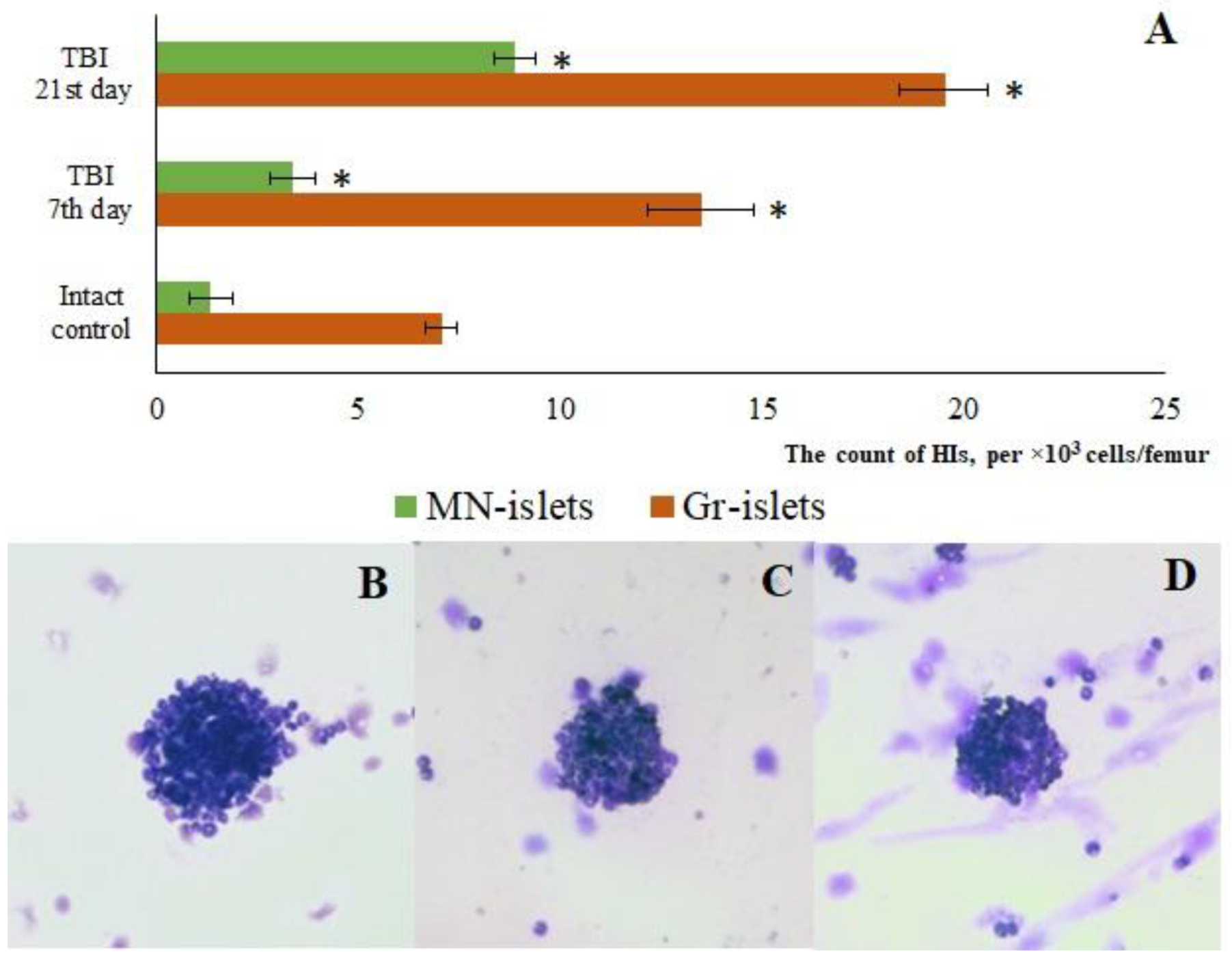 Preprints 188709 g003
