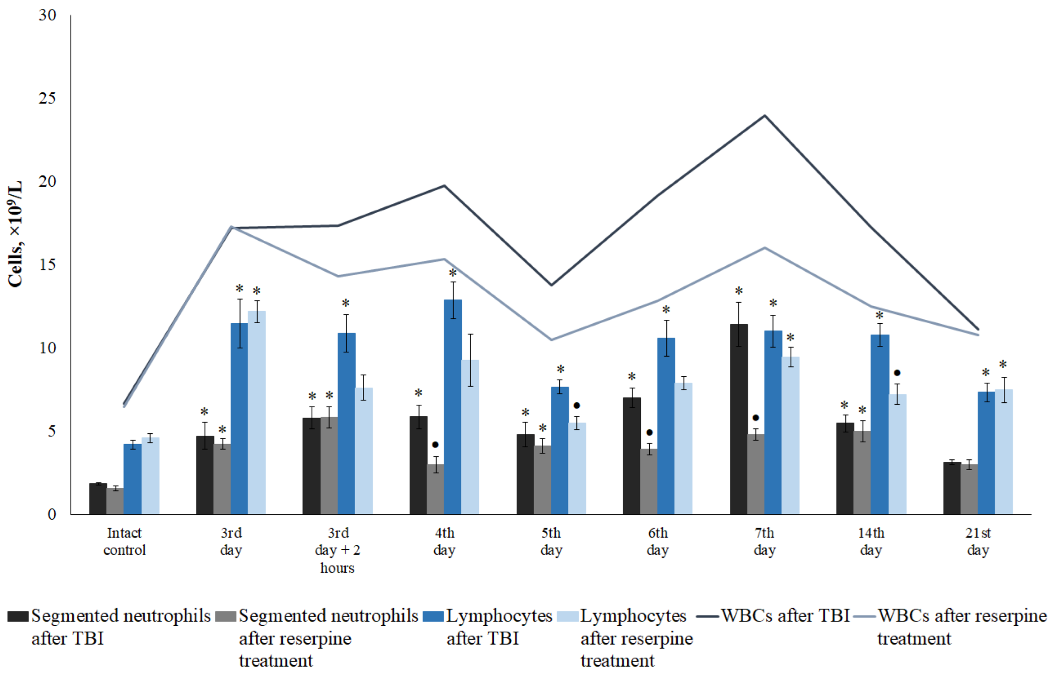 Preprints 188709 g010