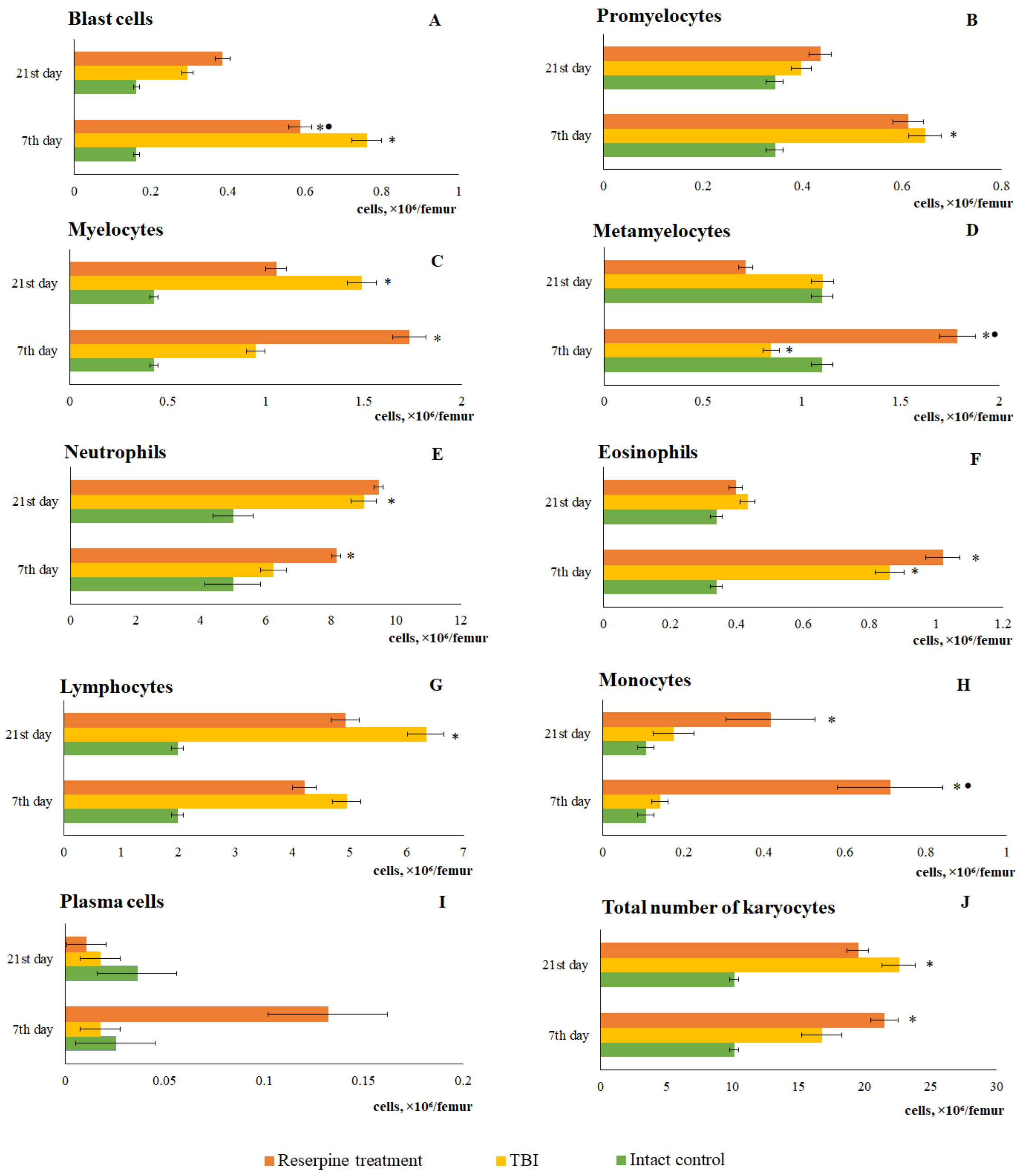 Preprints 188709 g011