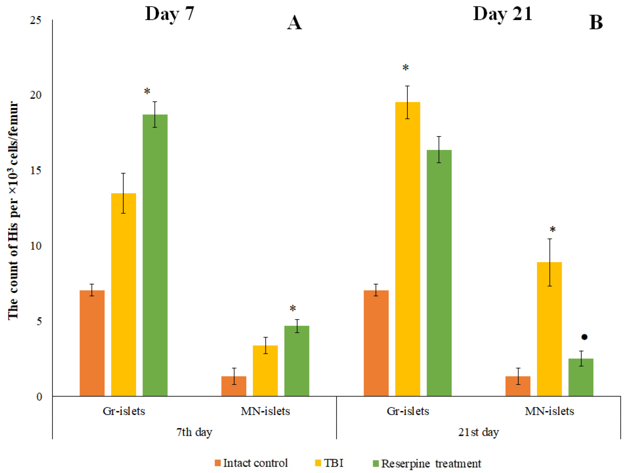 Preprints 188709 g012
