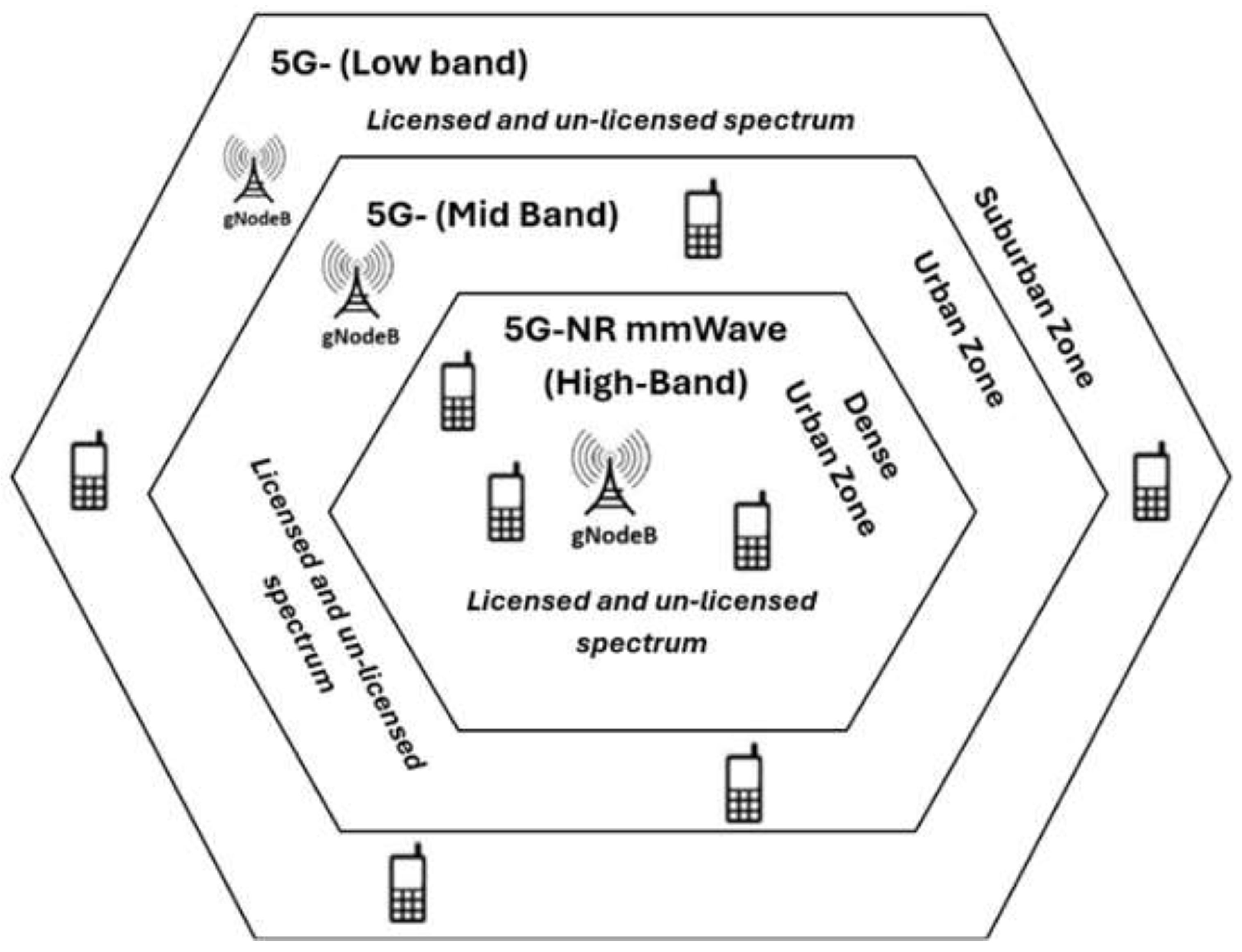 Preprints 200035 g001